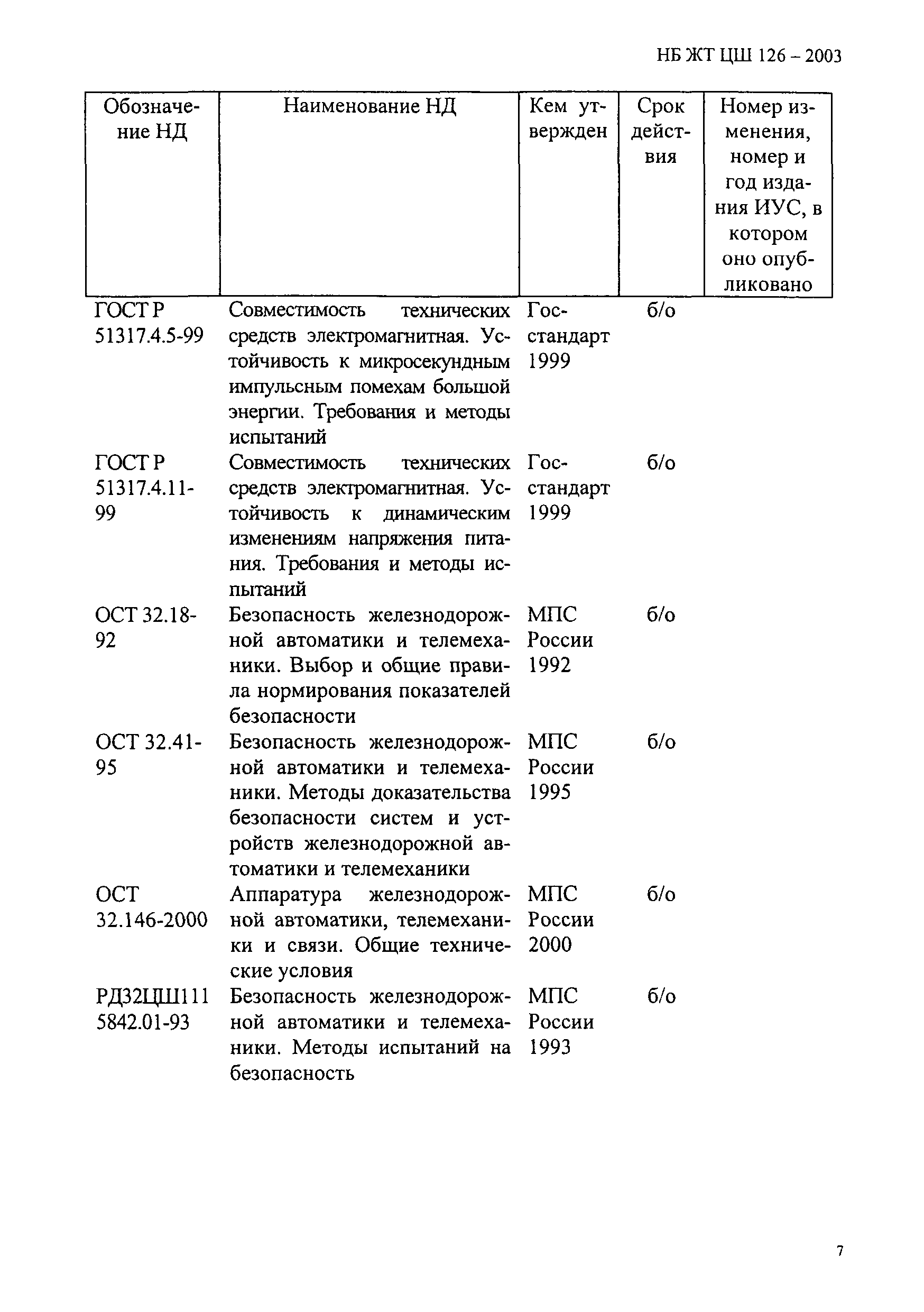 НБ ЖТ ЦШ 124-2003