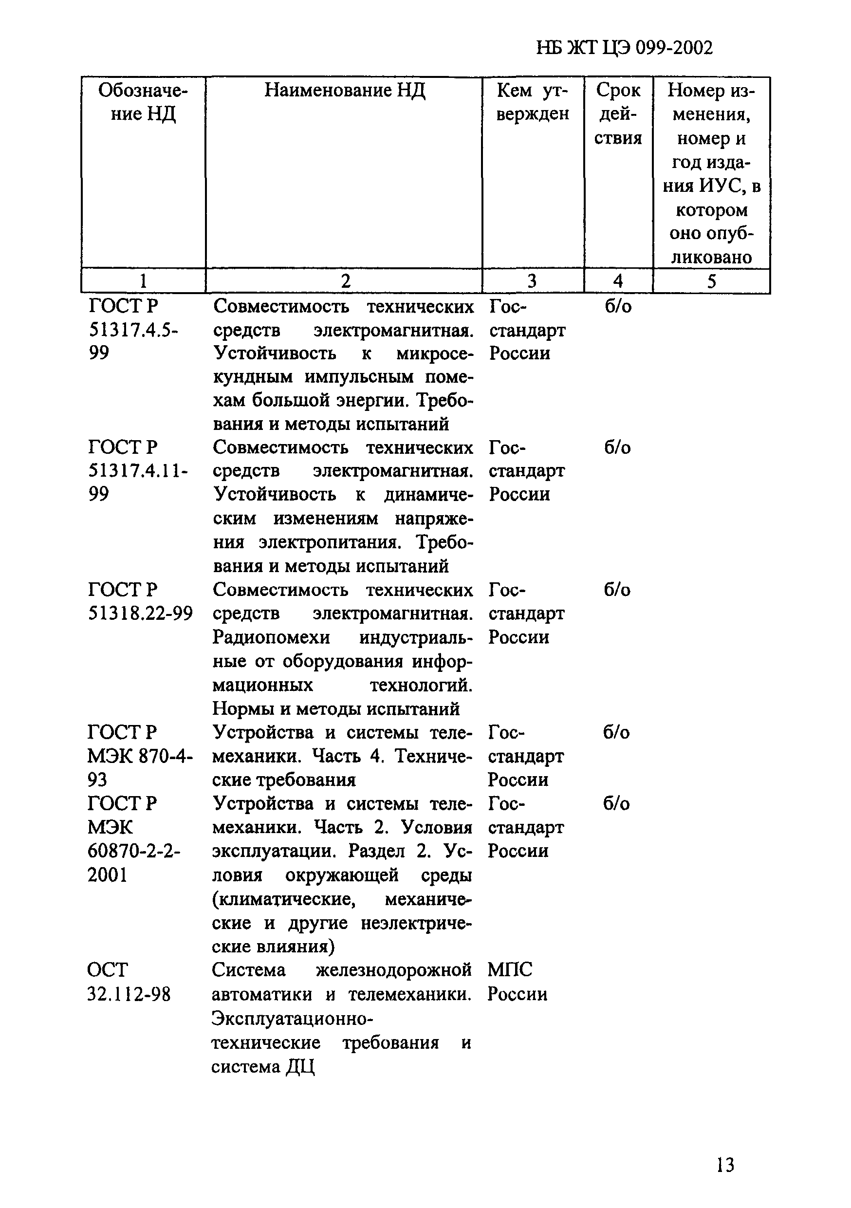 НБ ЖТ ЦЭ 099-2002