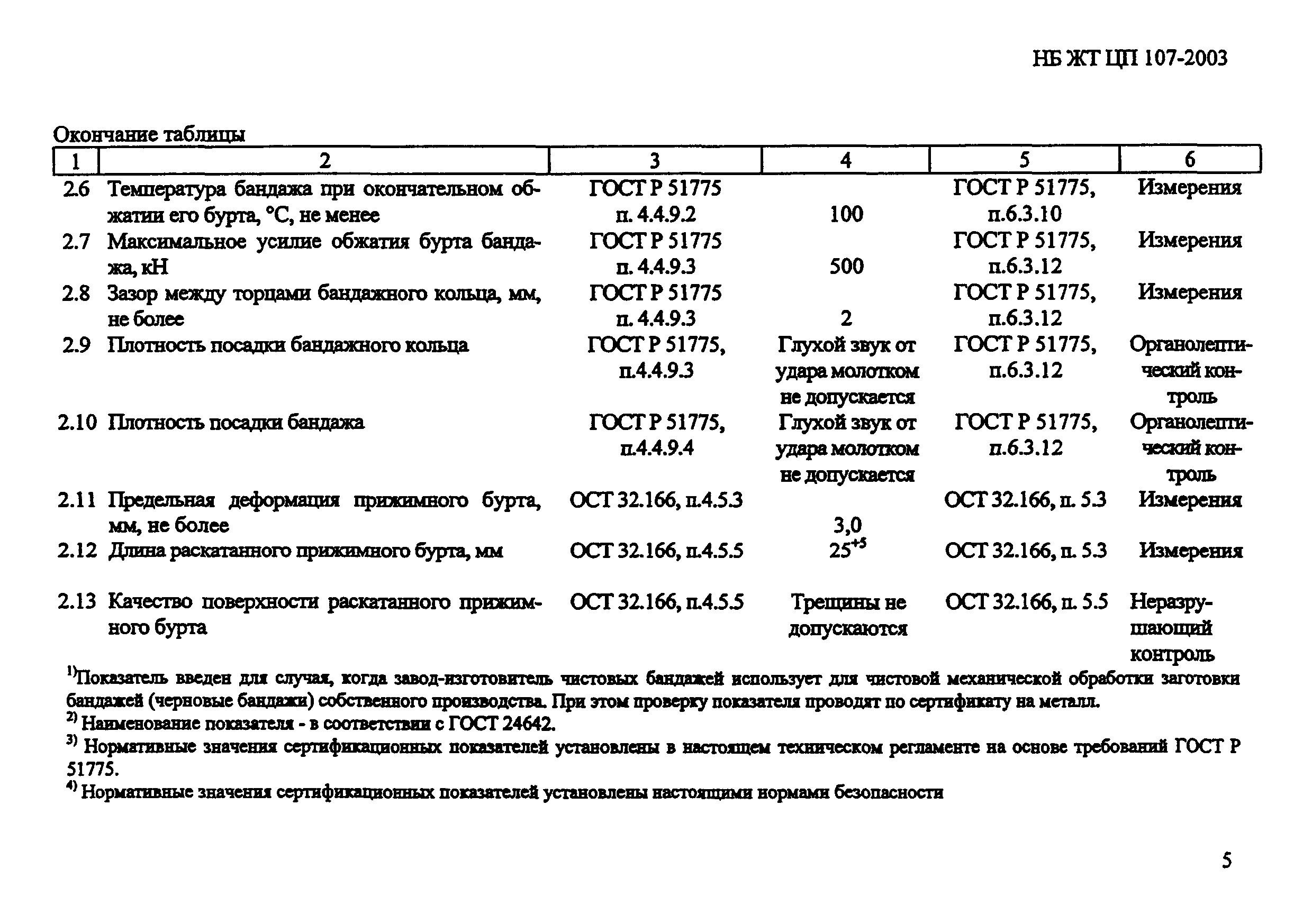 НБ ЖТ ЦП 107-2003