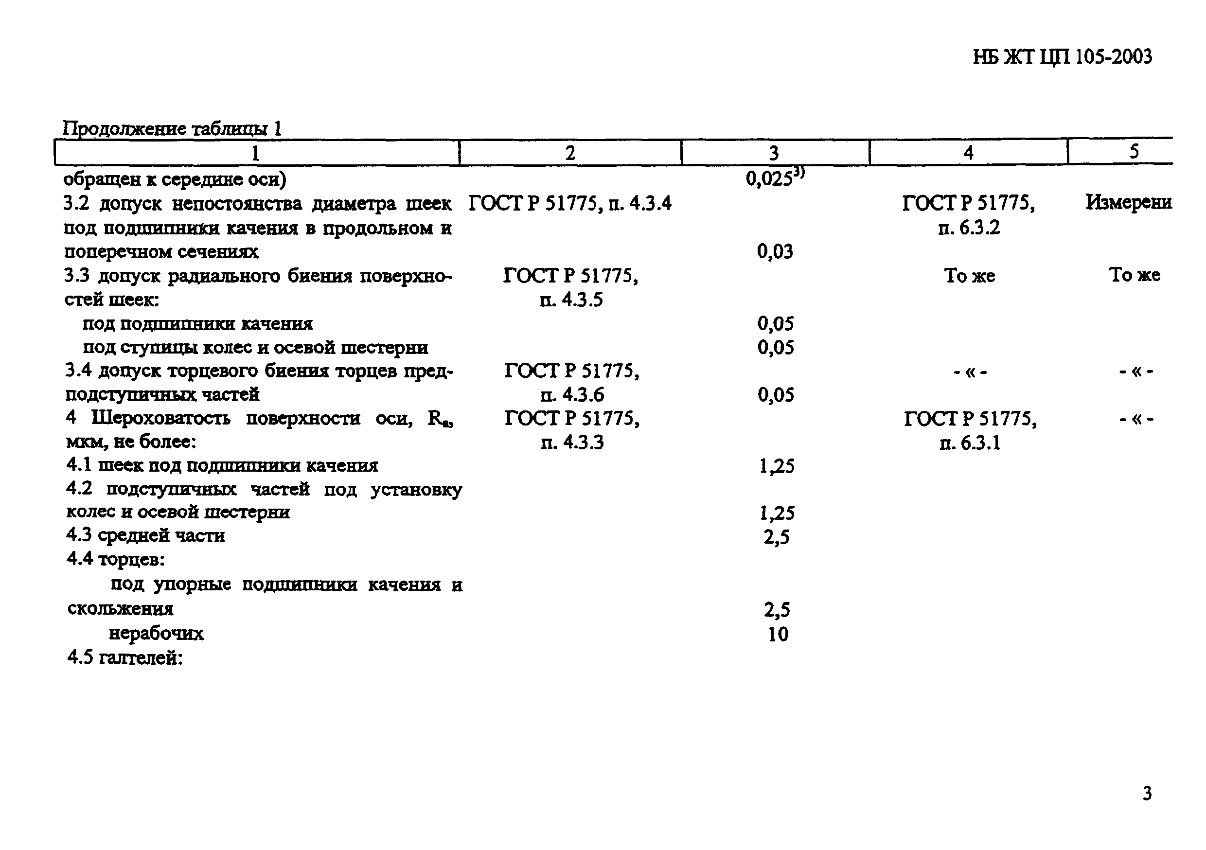 НБ ЖТ ЦП 105-2003