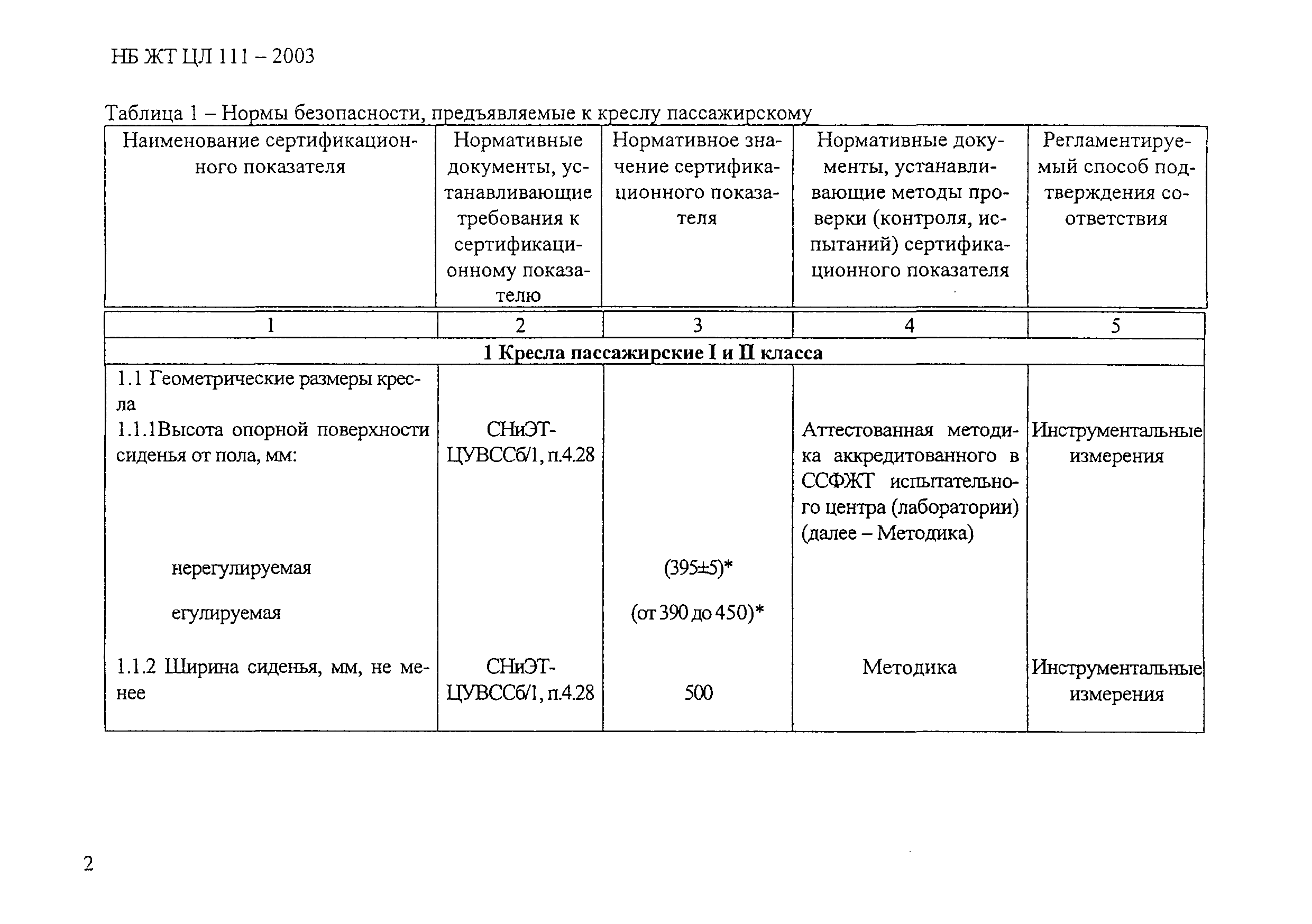 НБ ЖТ ЦЛ 111-2003