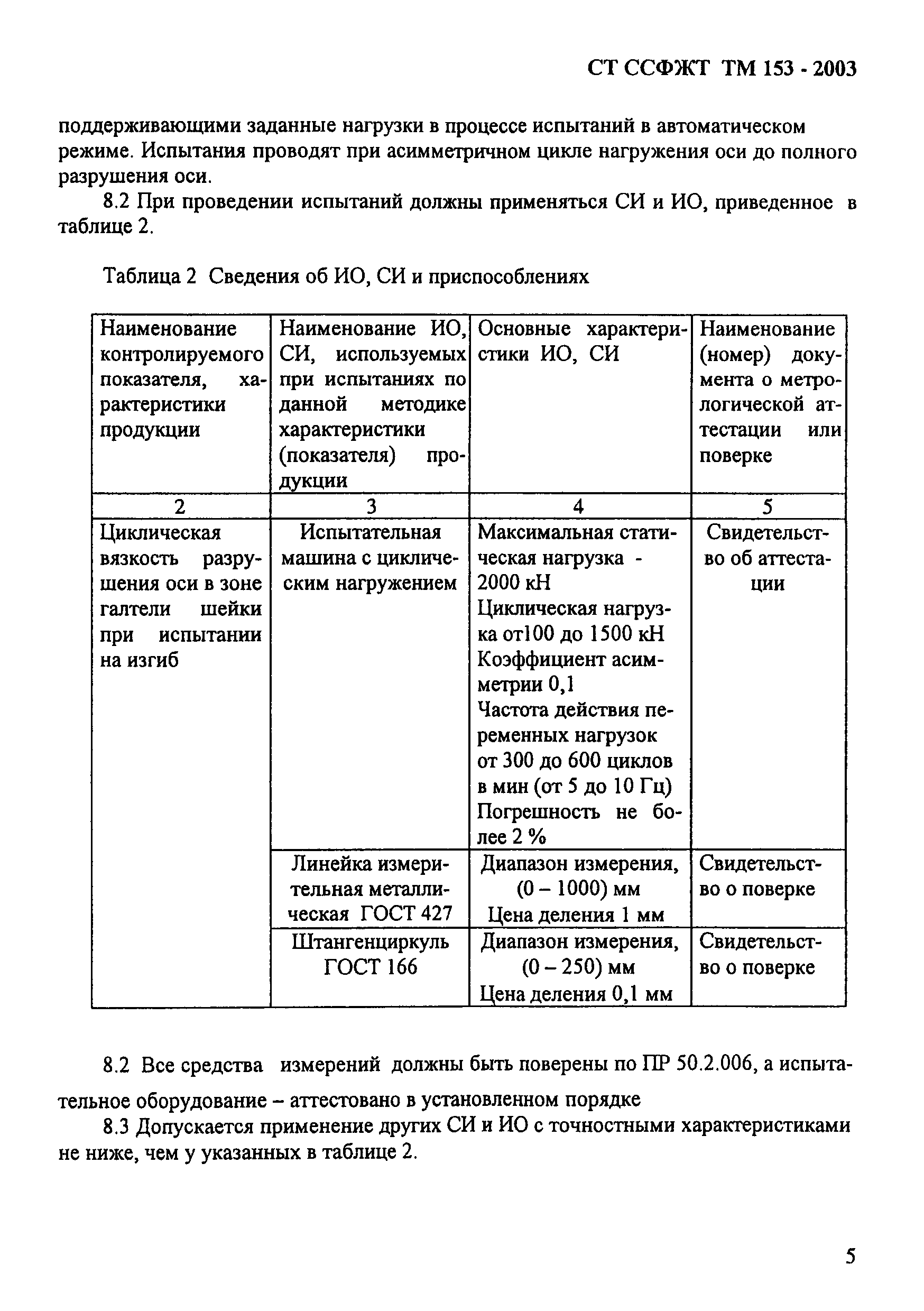 СТ ССФЖТ ТМ 153-2003