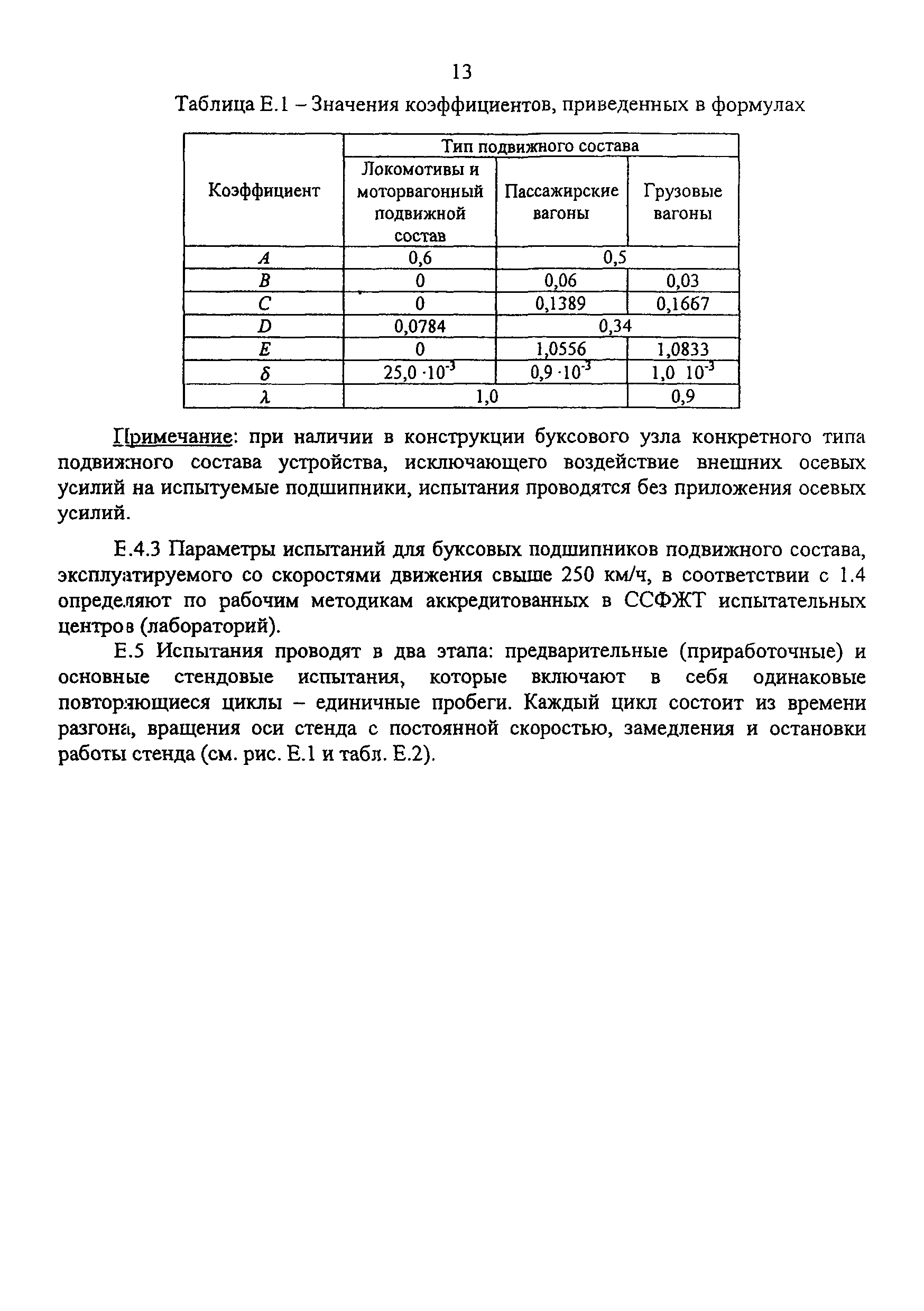 СТ ССФЖТ ЦТ ЦЛ ЦВ-137-2002