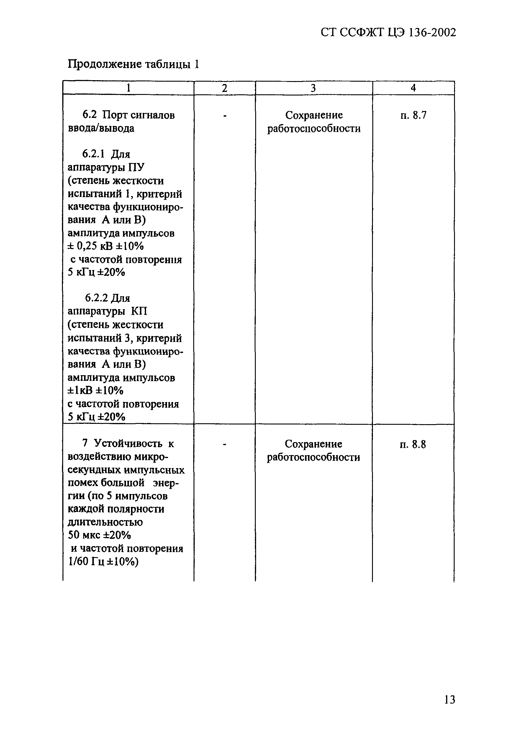 СТ ССФЖТ ЦЭ 136-2002