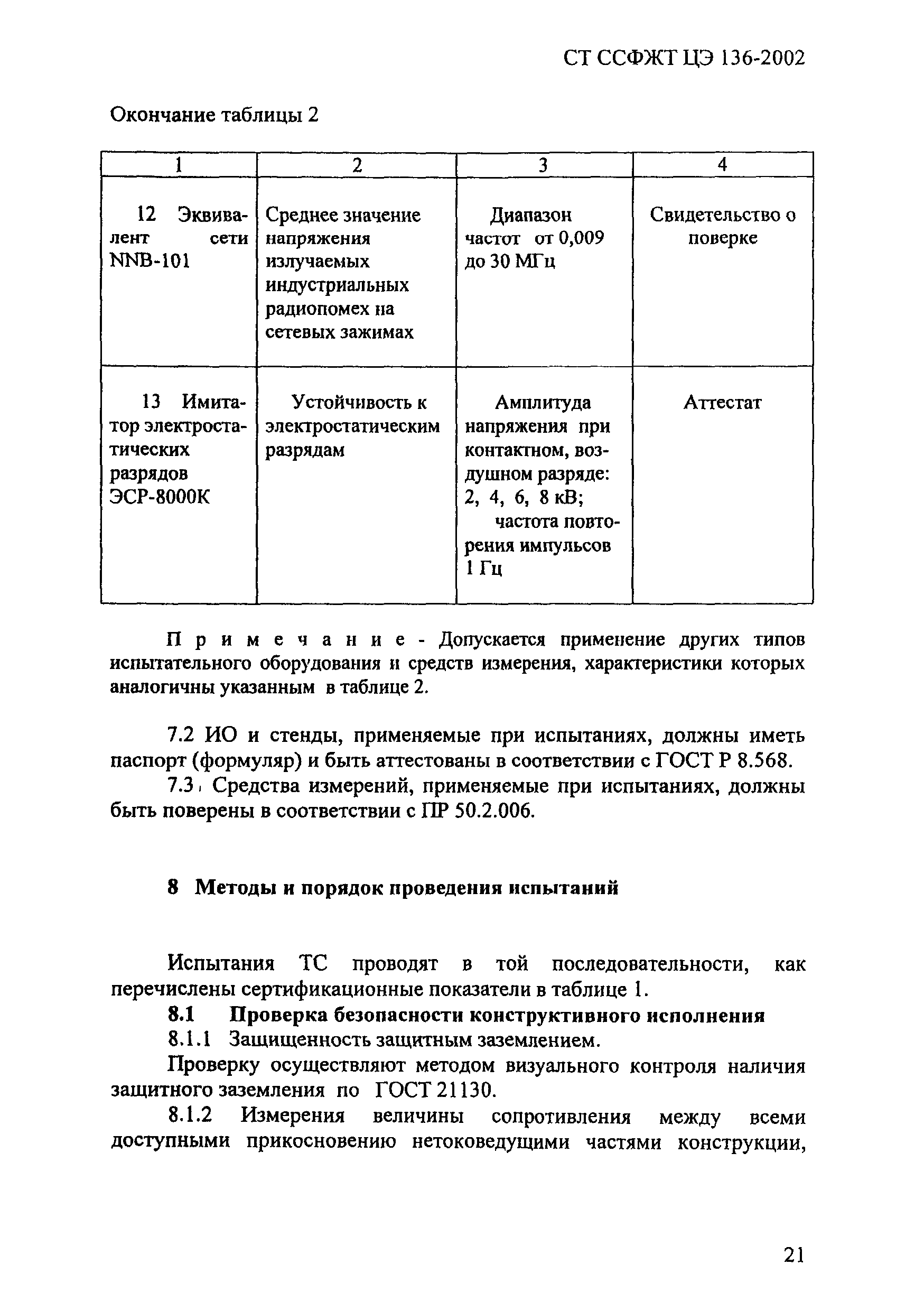 СТ ССФЖТ ЦЭ 136-2002