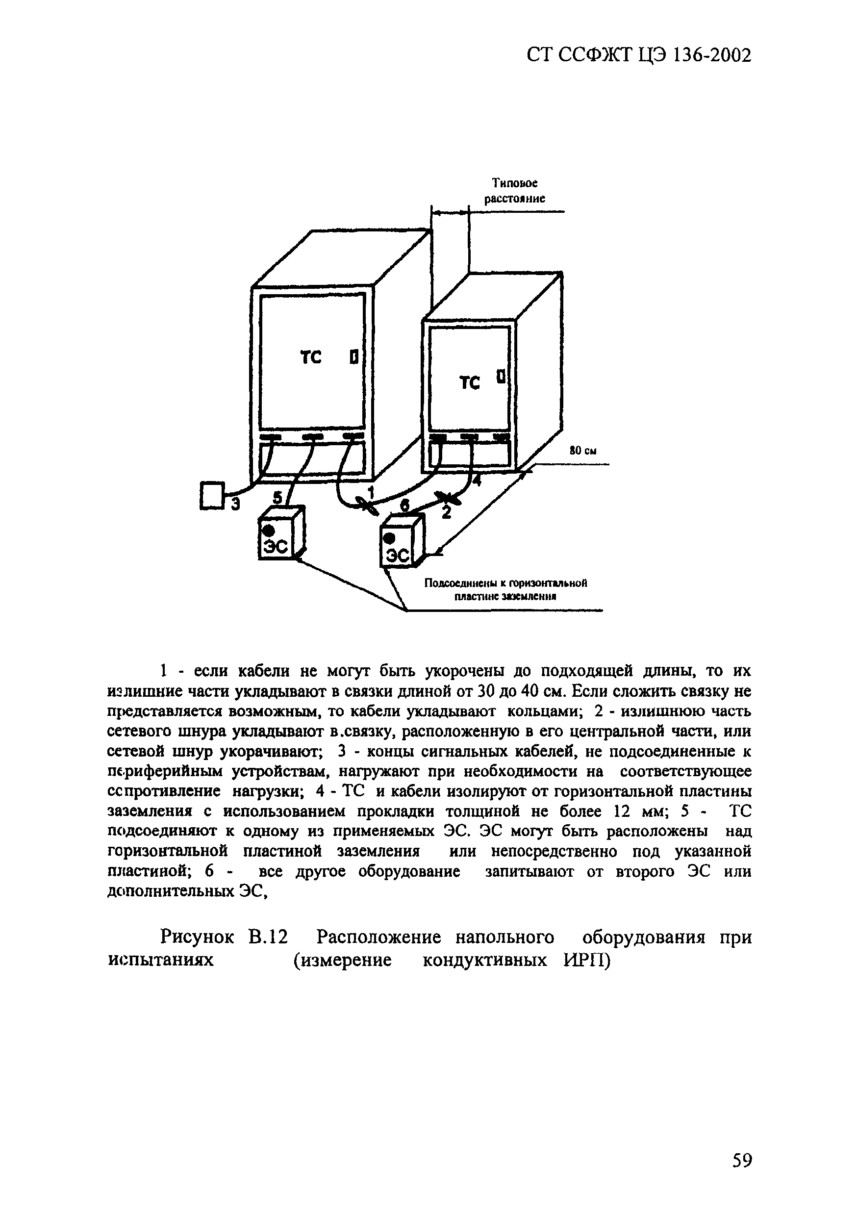 СТ ССФЖТ ЦЭ 136-2002