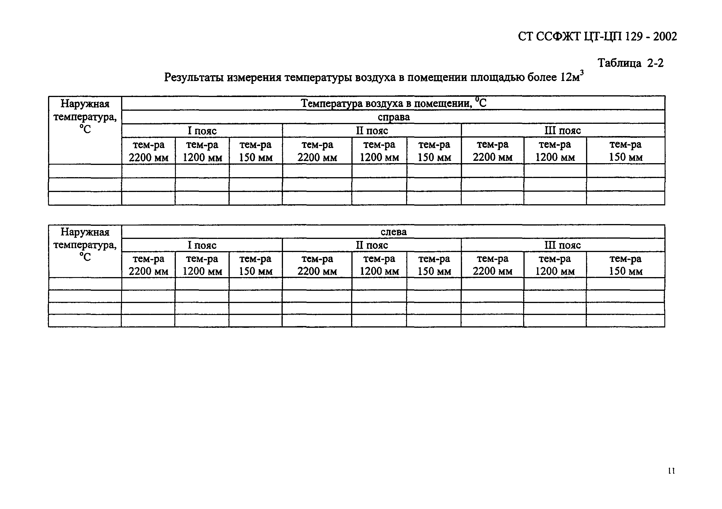 СТ ССФЖТ ЦТ-ЦП 129-2002