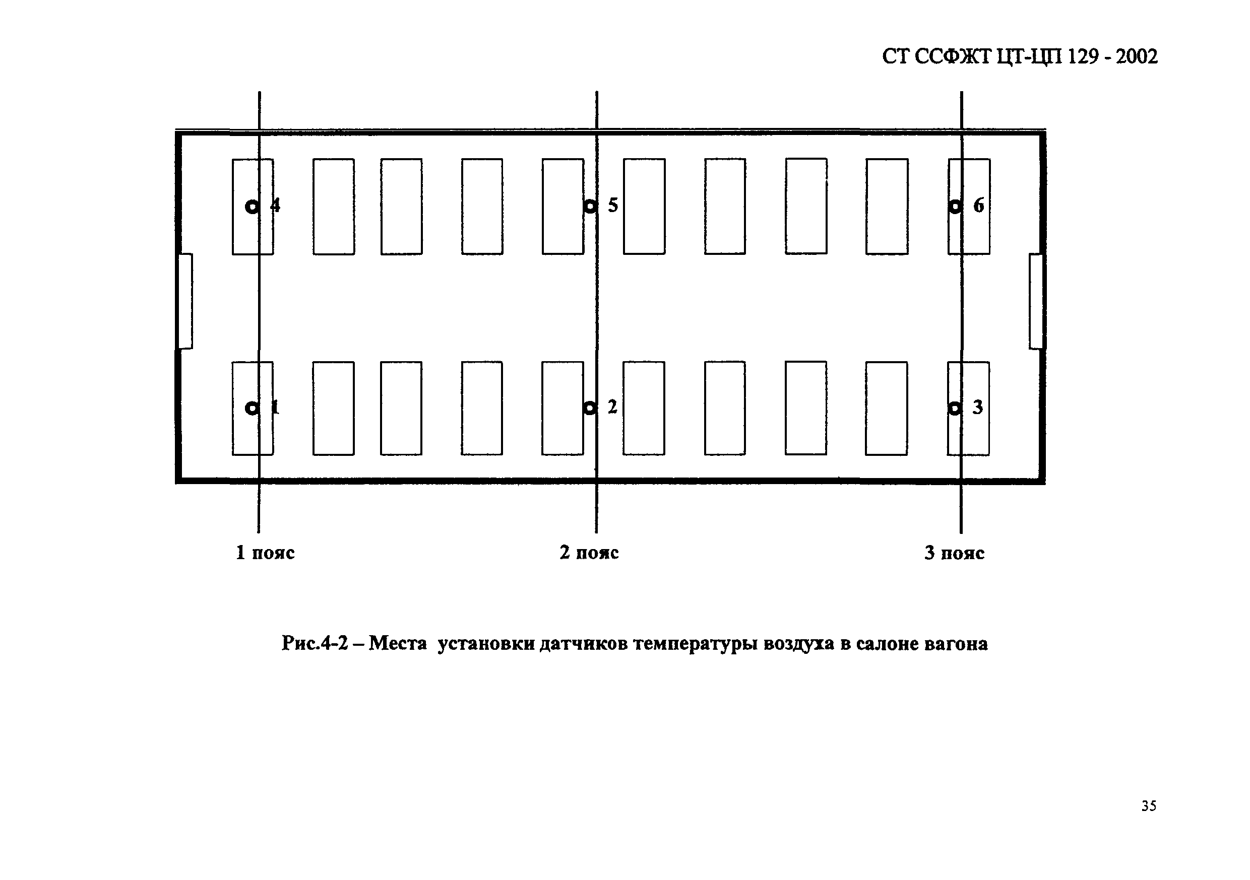 СТ ССФЖТ ЦТ-ЦП 129-2002