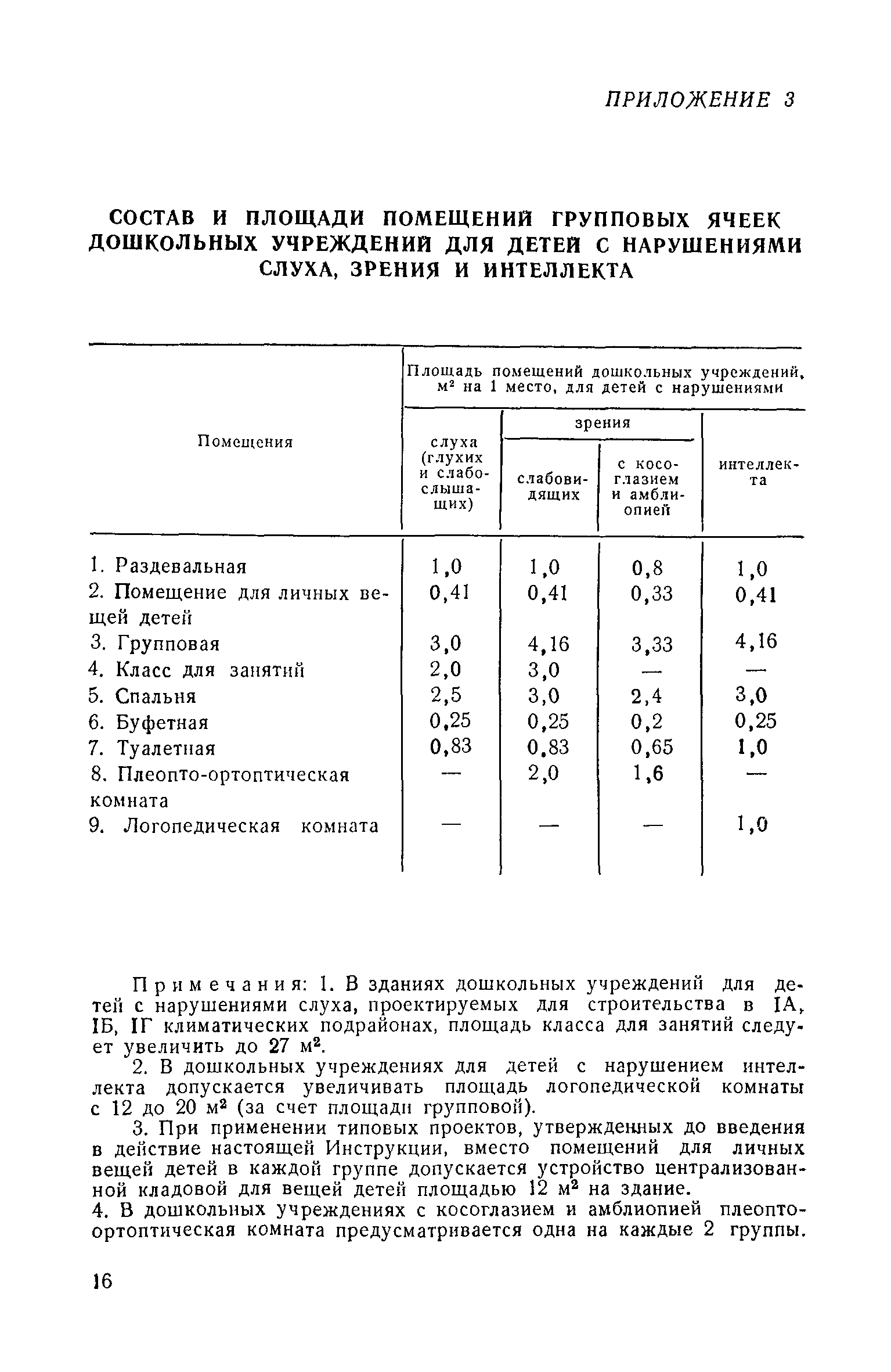 СН 540-81