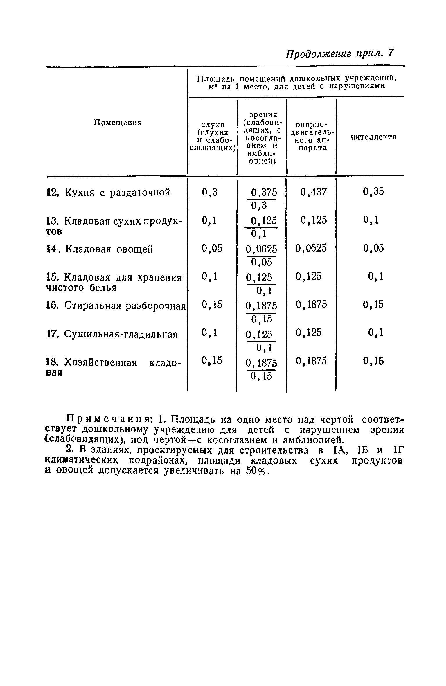 СН 540-81