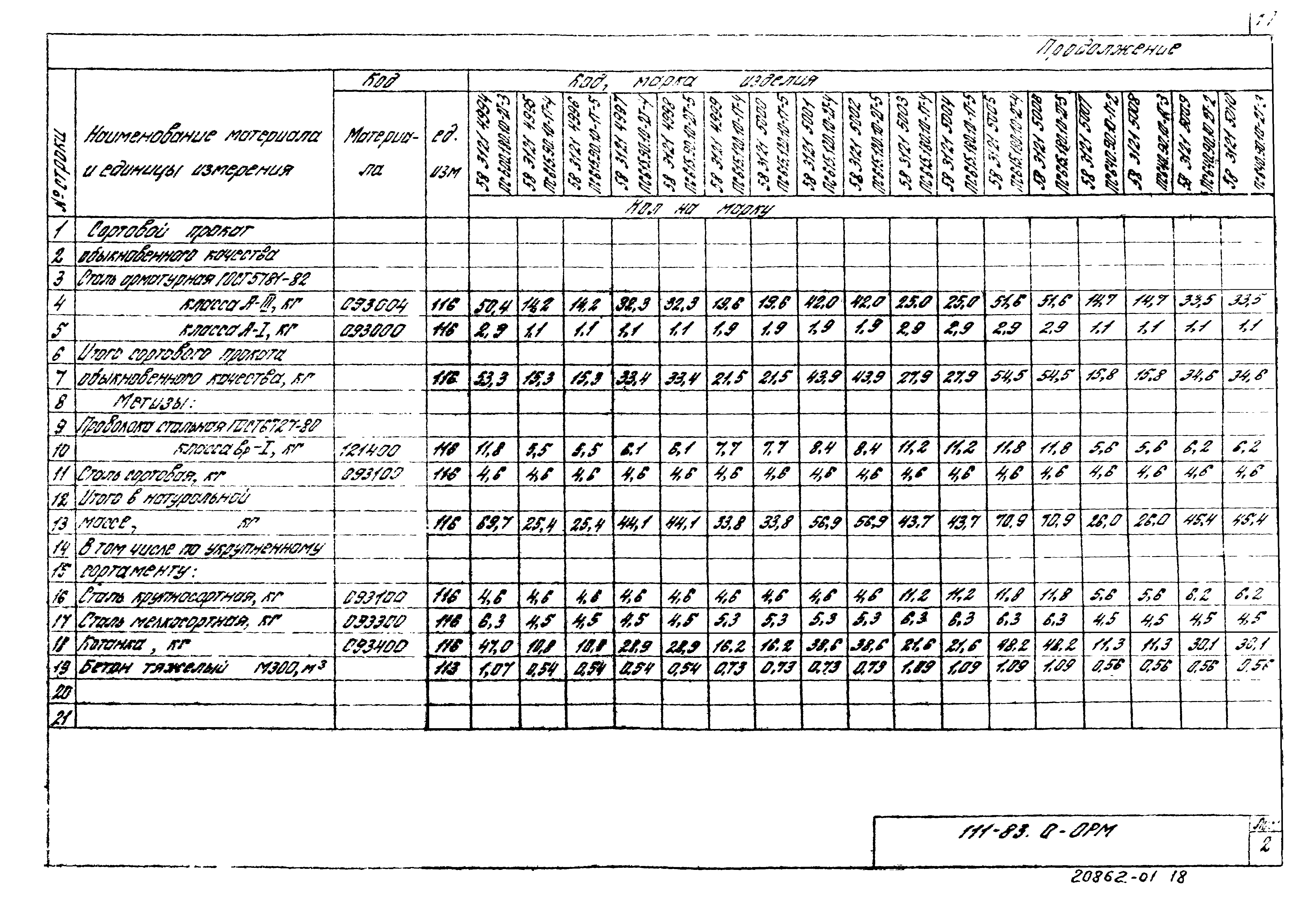 Шифр 111-83