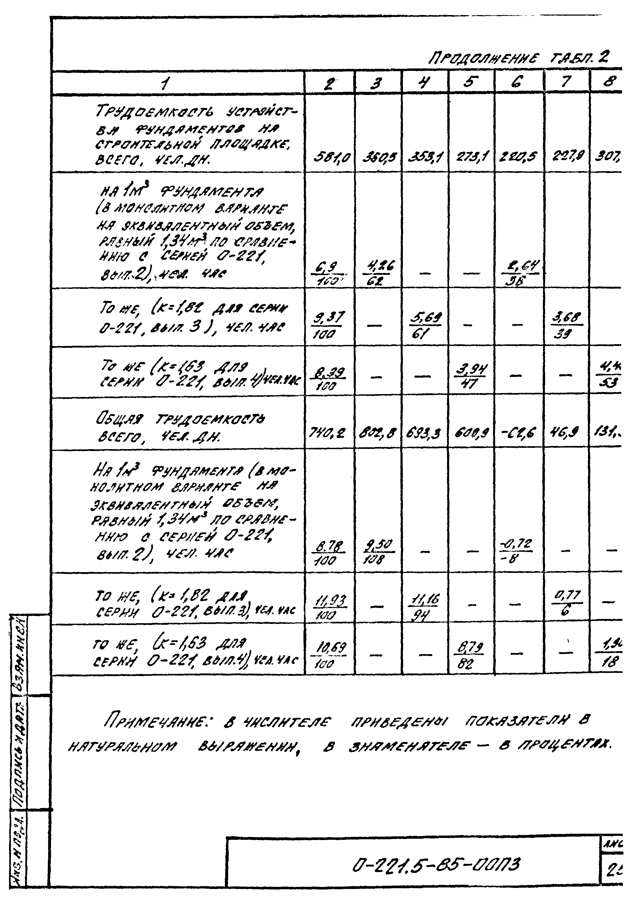 Серия 0-221-85