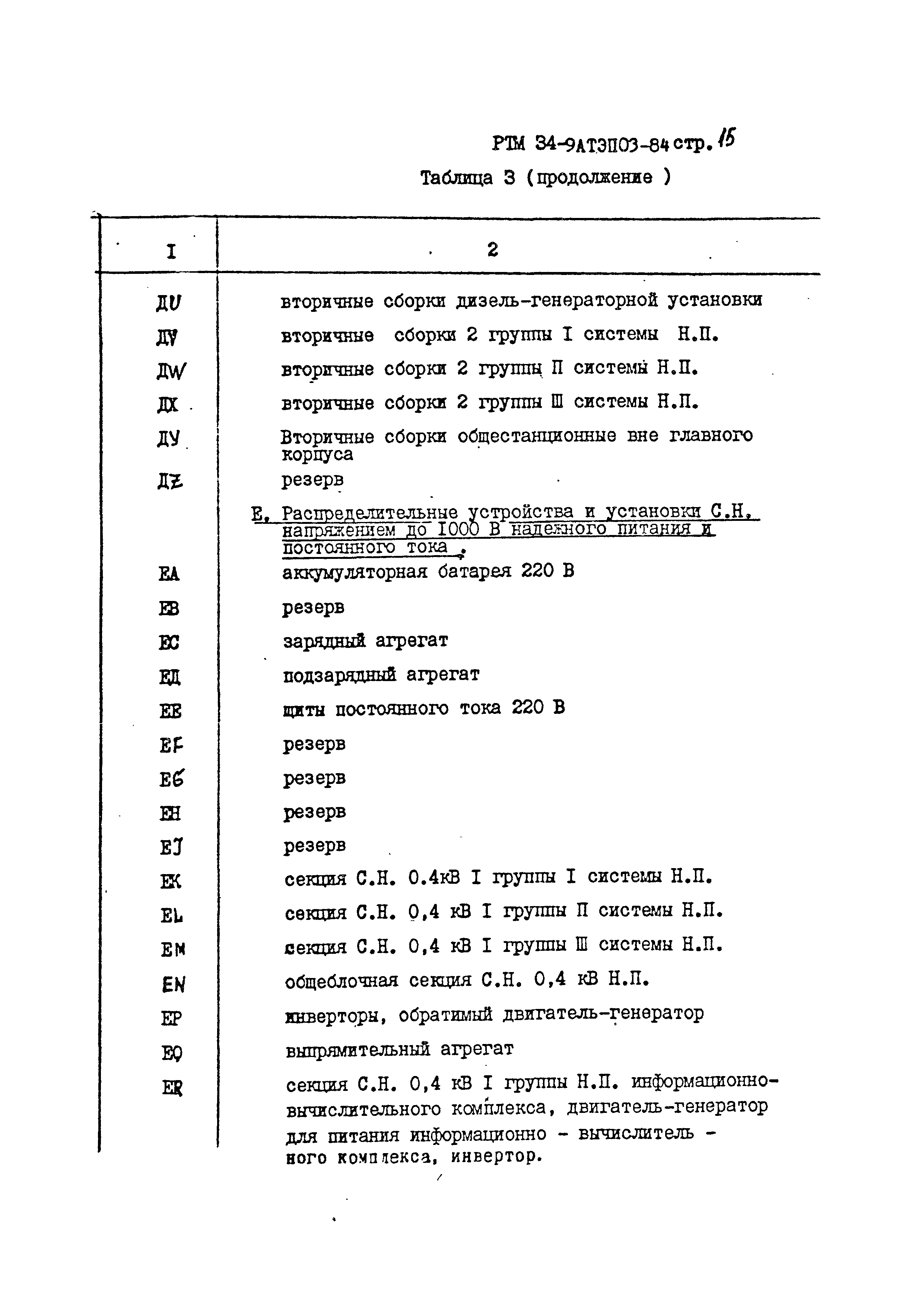 РТМ 34-9АТЭПОЗ-84