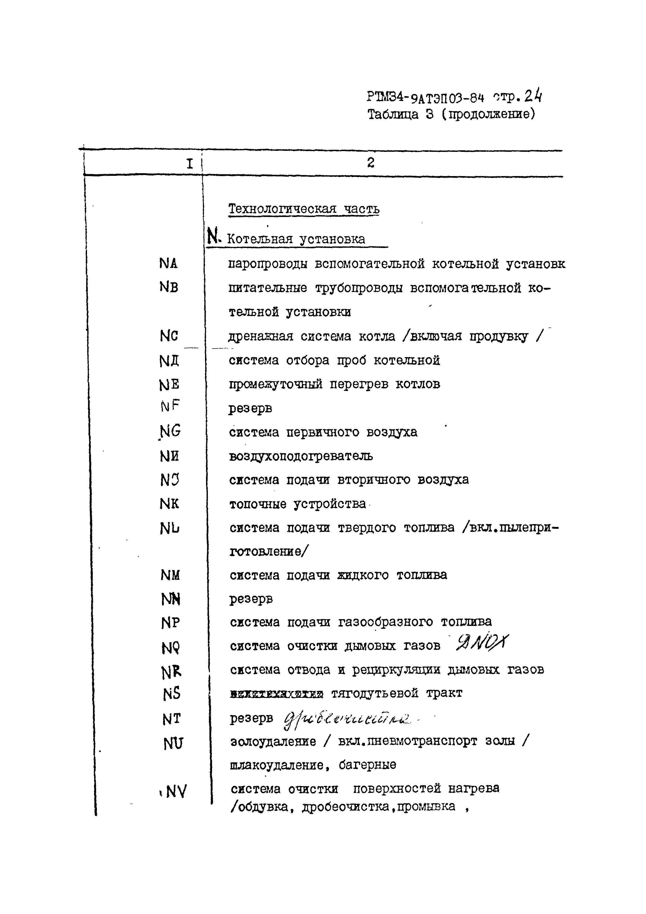 РТМ 34-9АТЭПОЗ-84