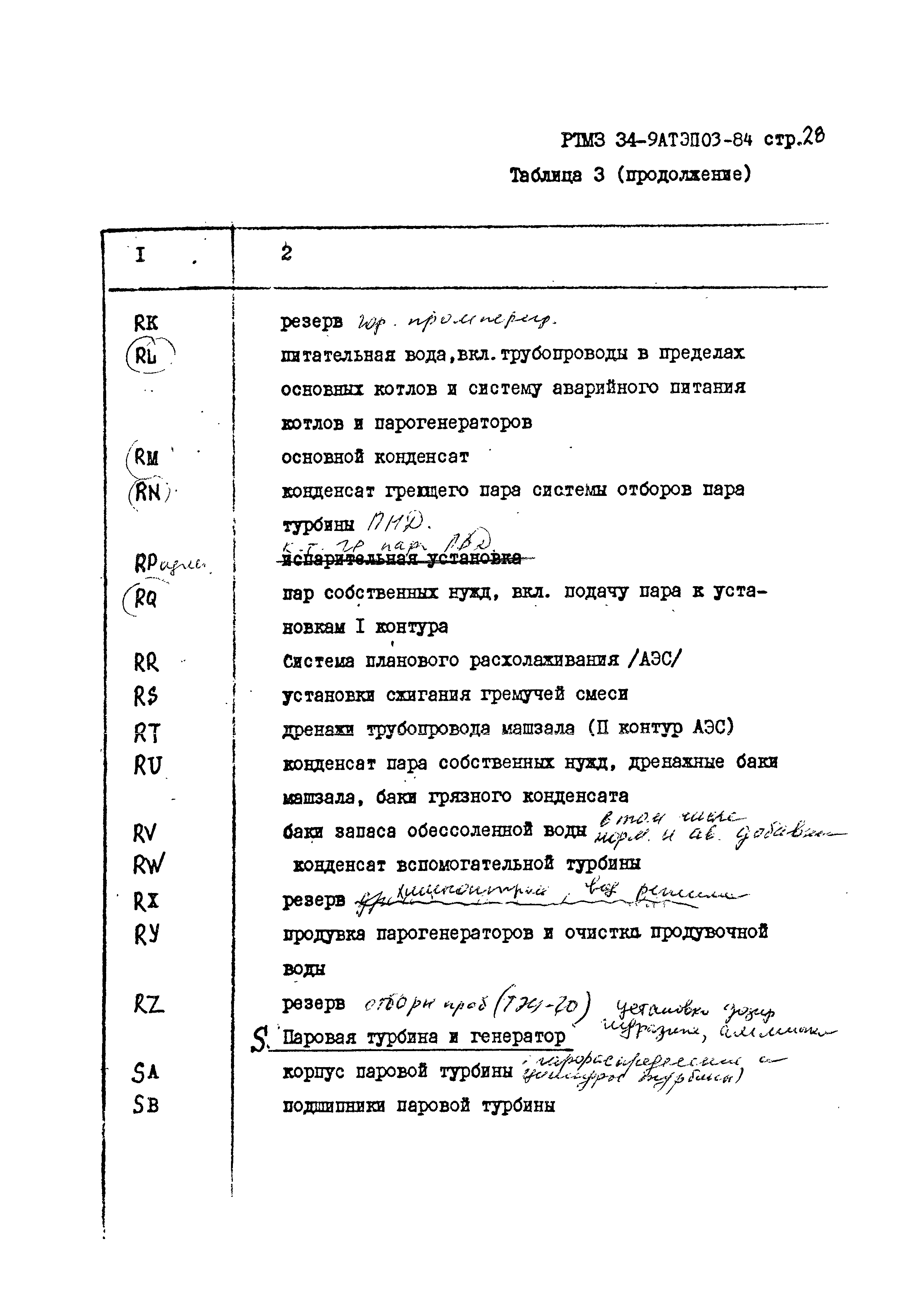 РТМ 34-9АТЭПОЗ-84