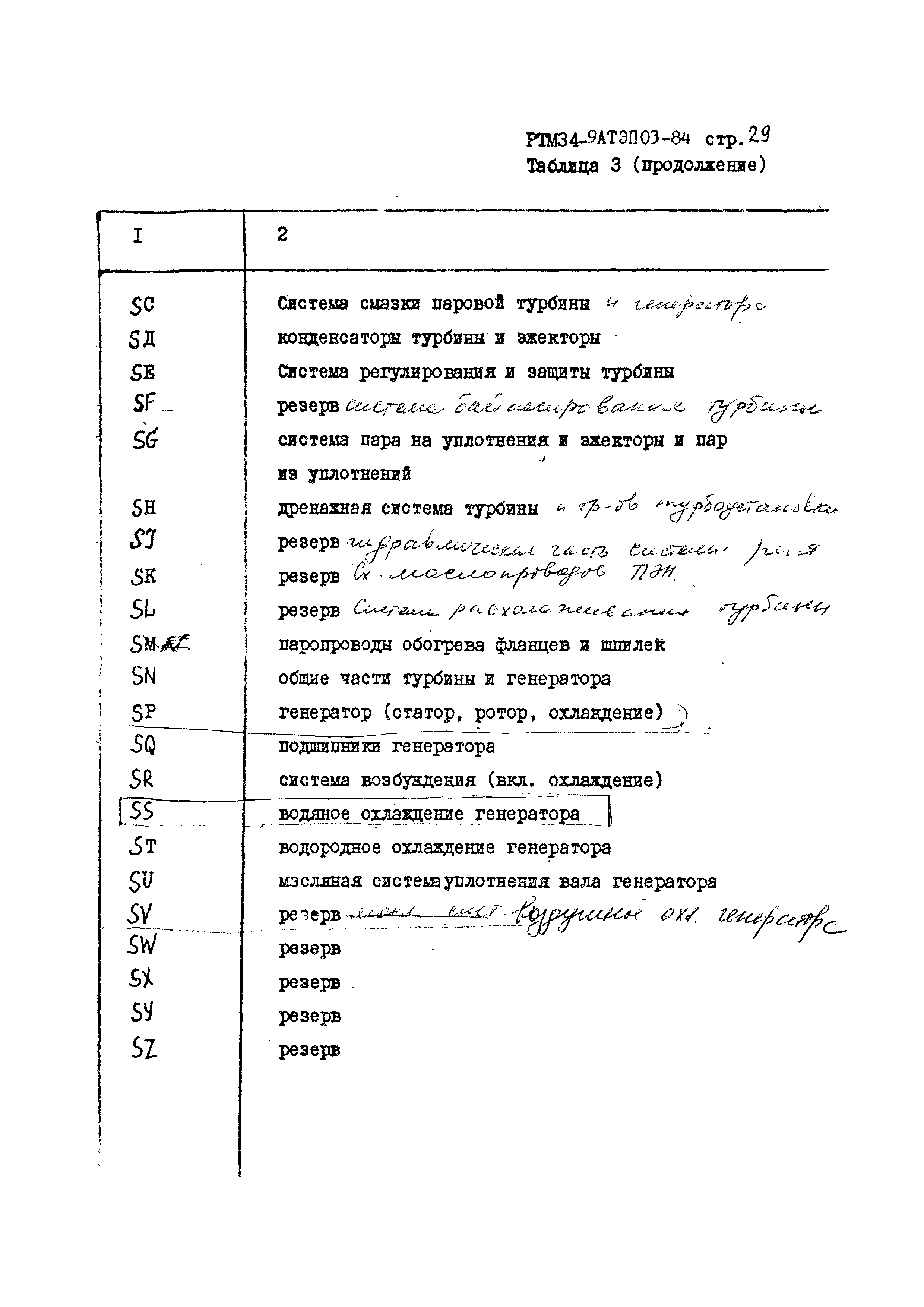 РТМ 34-9АТЭПОЗ-84