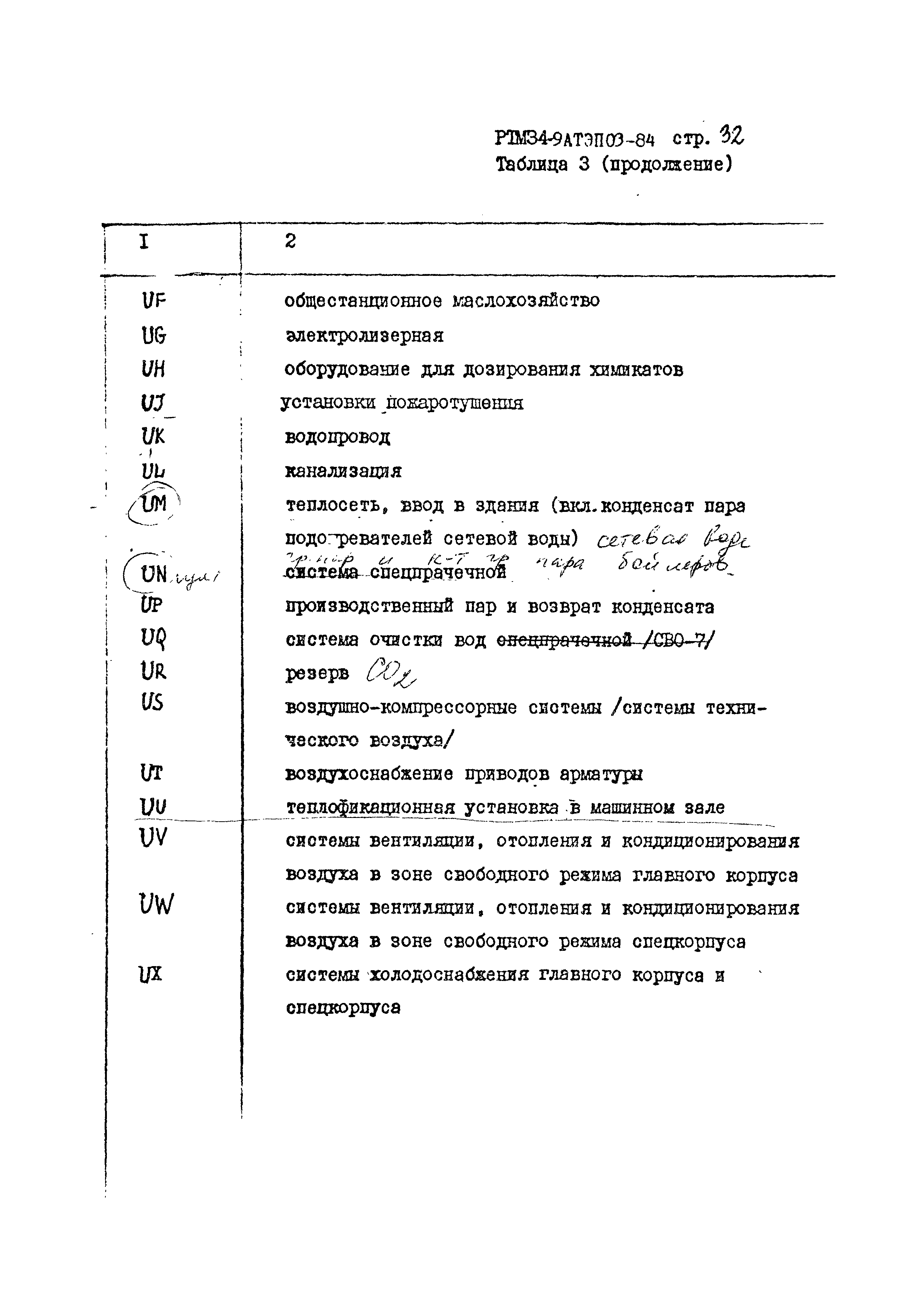 РТМ 34-9АТЭПОЗ-84