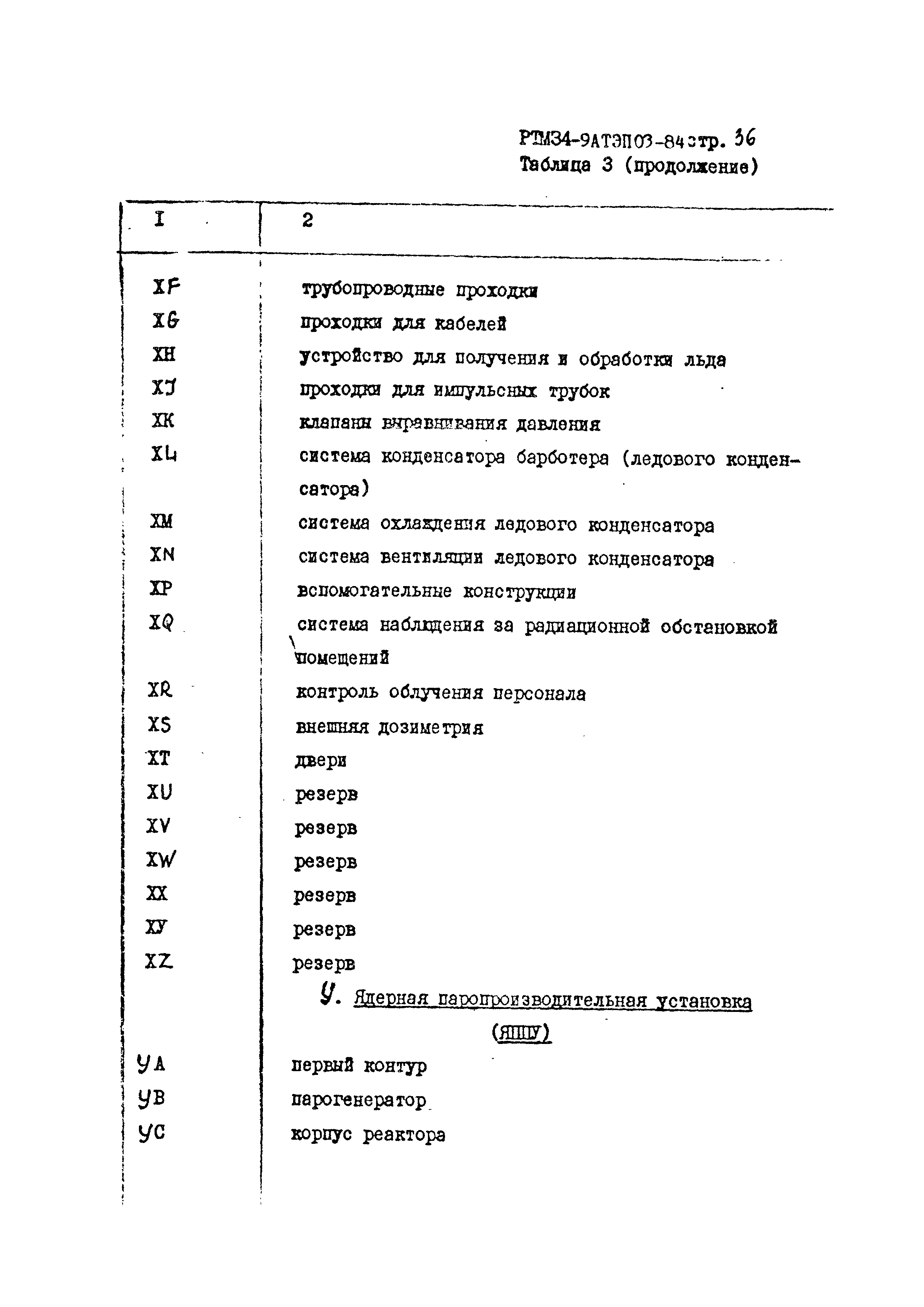 РТМ 34-9АТЭПОЗ-84