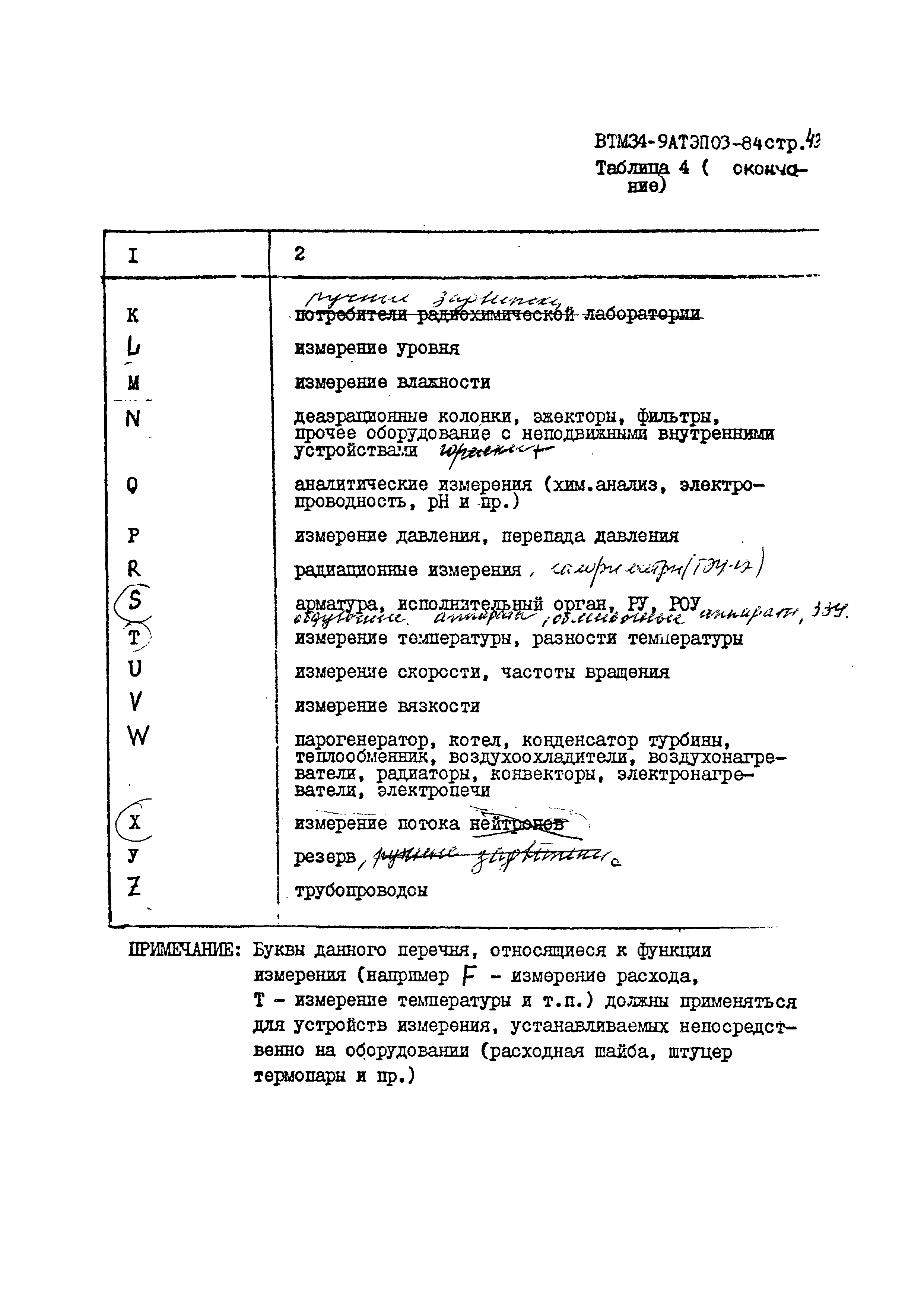 РТМ 34-9АТЭПОЗ-84