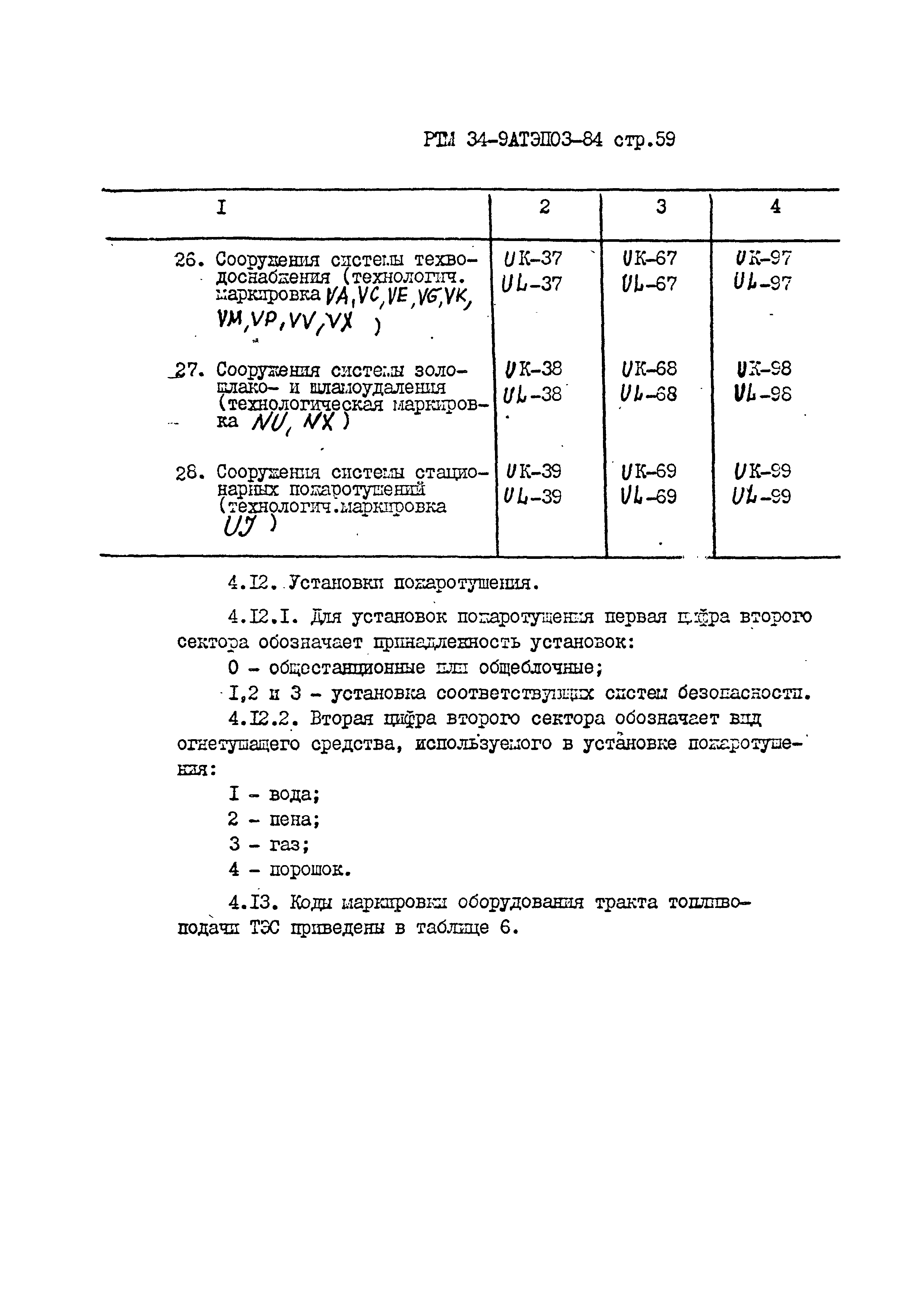 РТМ 34-9АТЭПОЗ-84