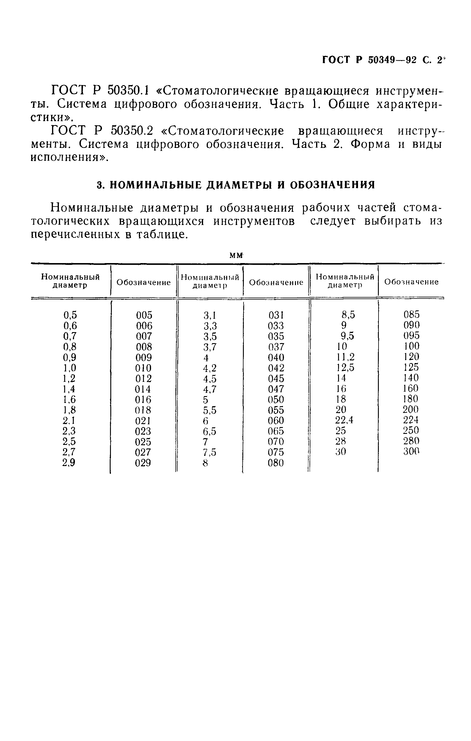 ГОСТ Р 50349-92