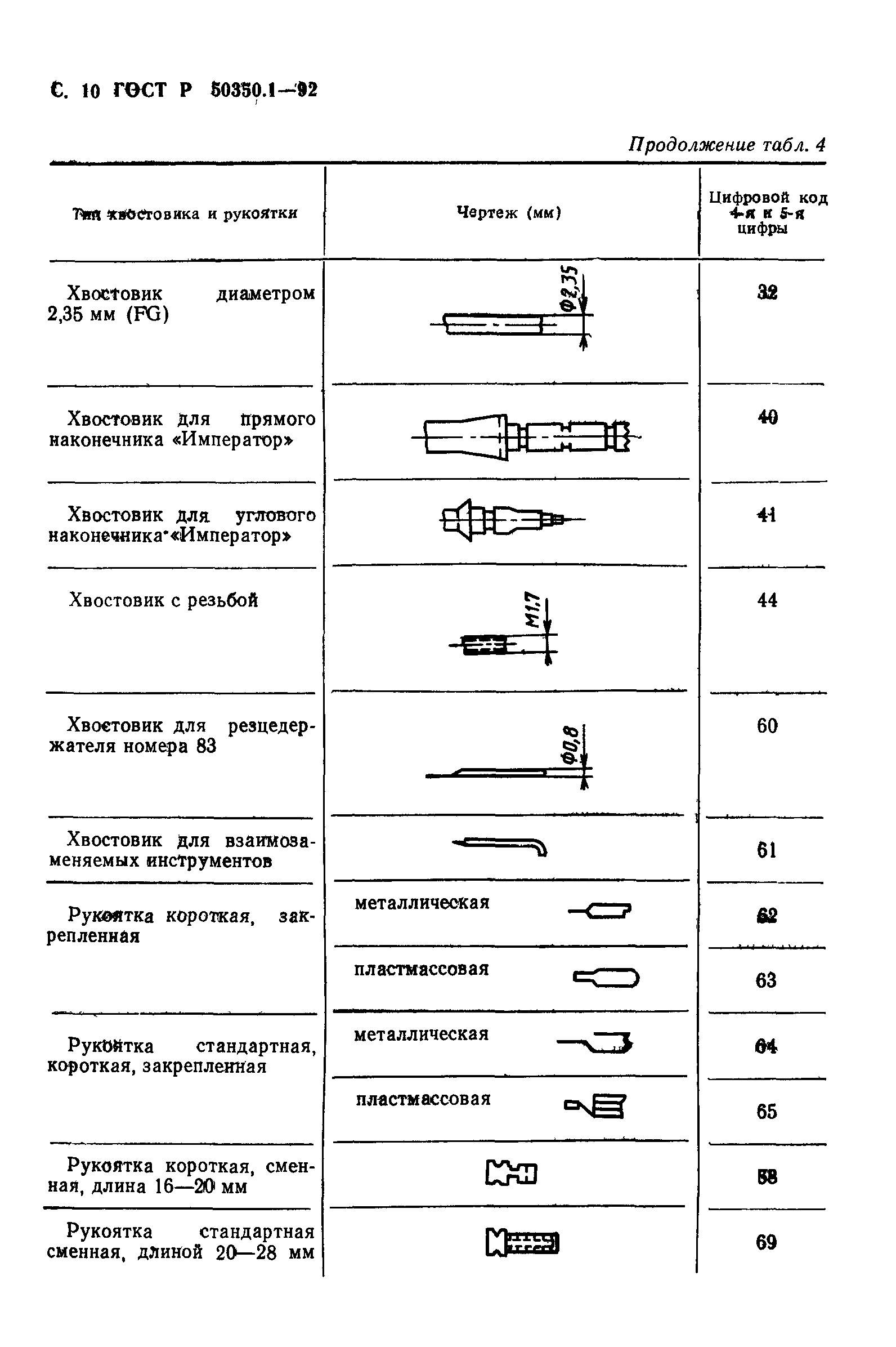 ГОСТ Р 50350.1-92