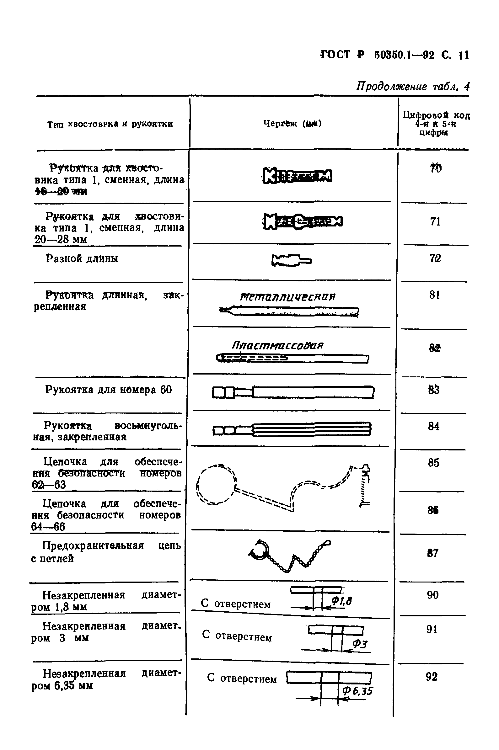 ГОСТ Р 50350.1-92