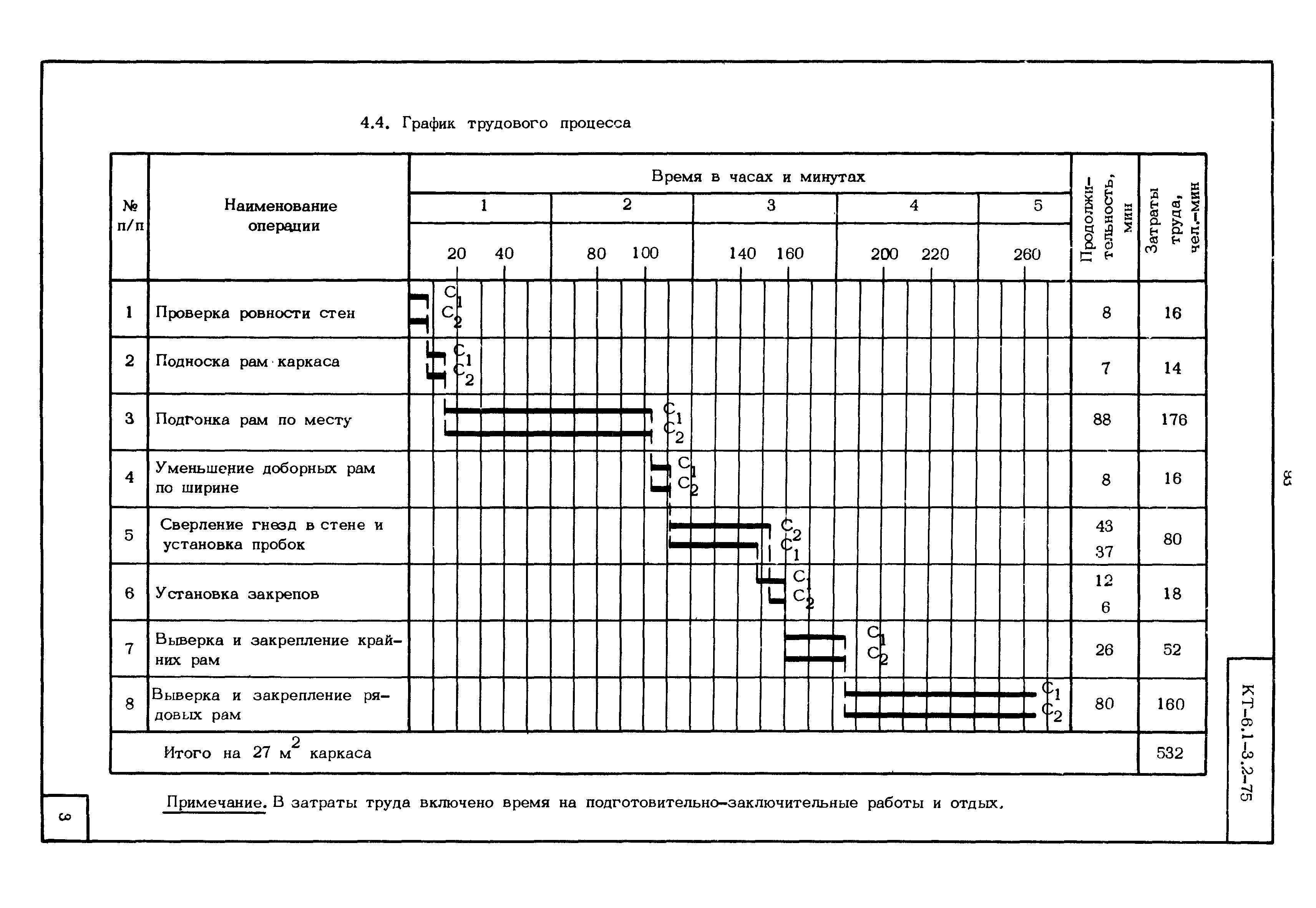 КТ 6.1-3.2-75