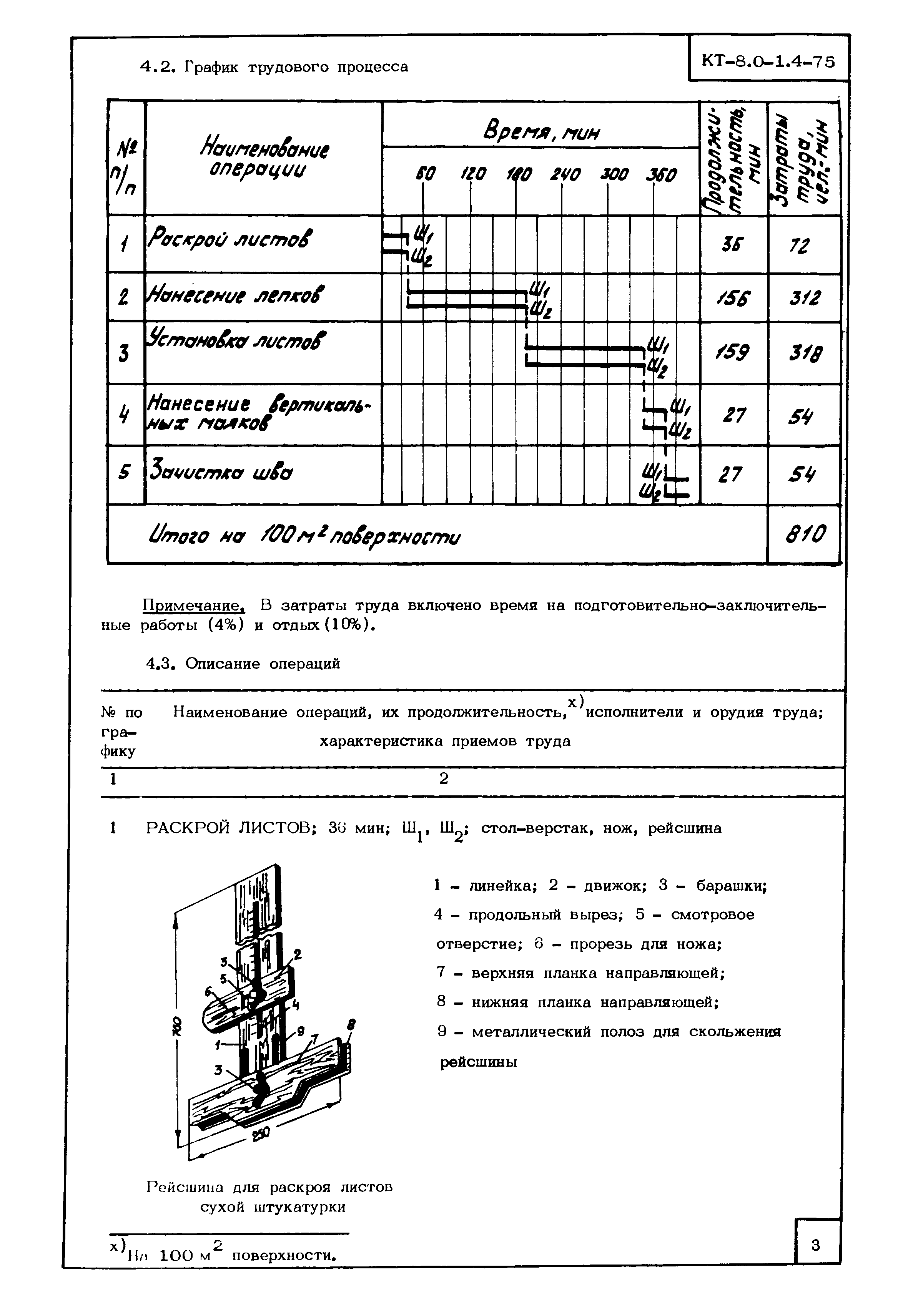 КТ 8.0-1.4-75