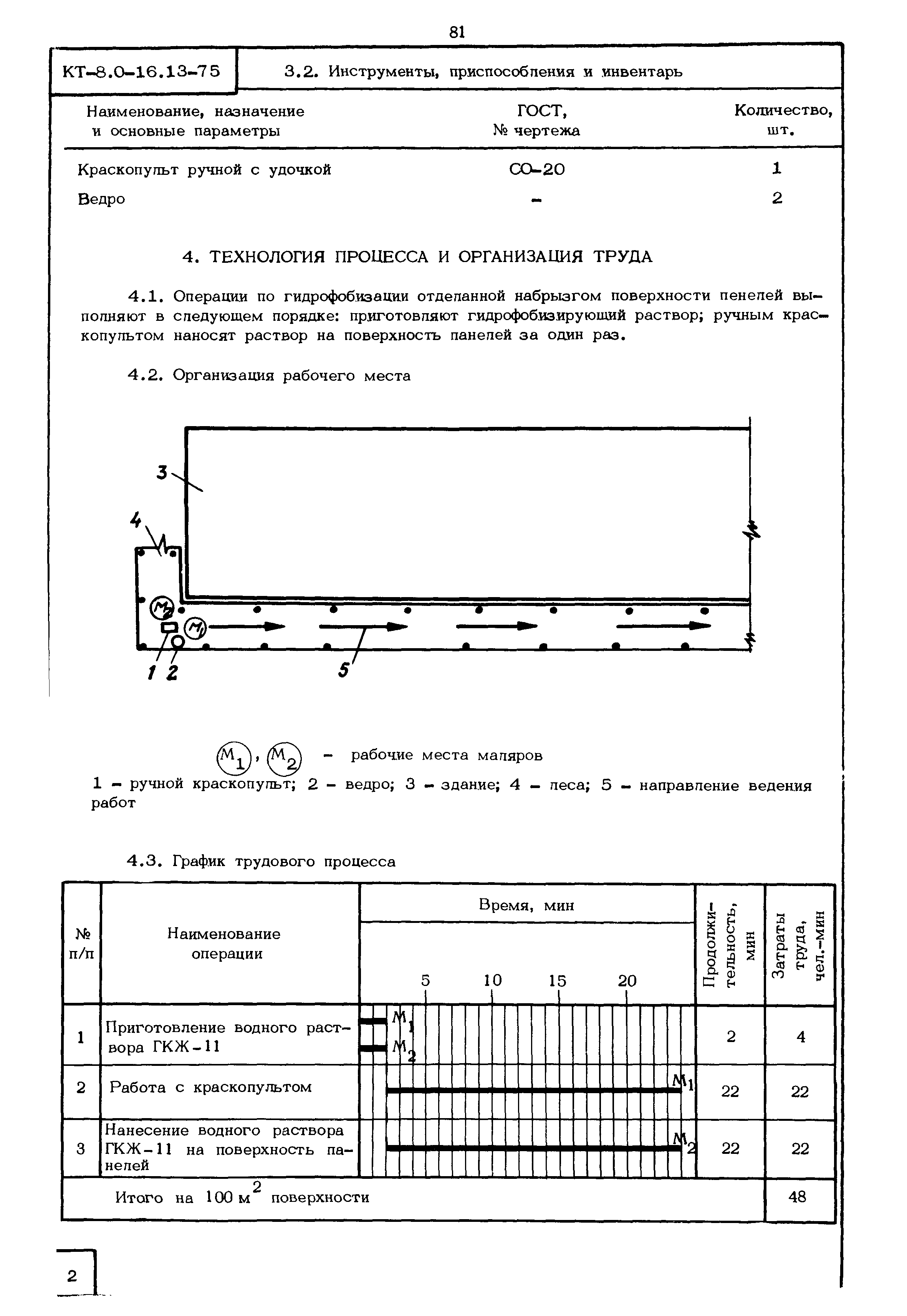 КТ 8.0-16.13-75