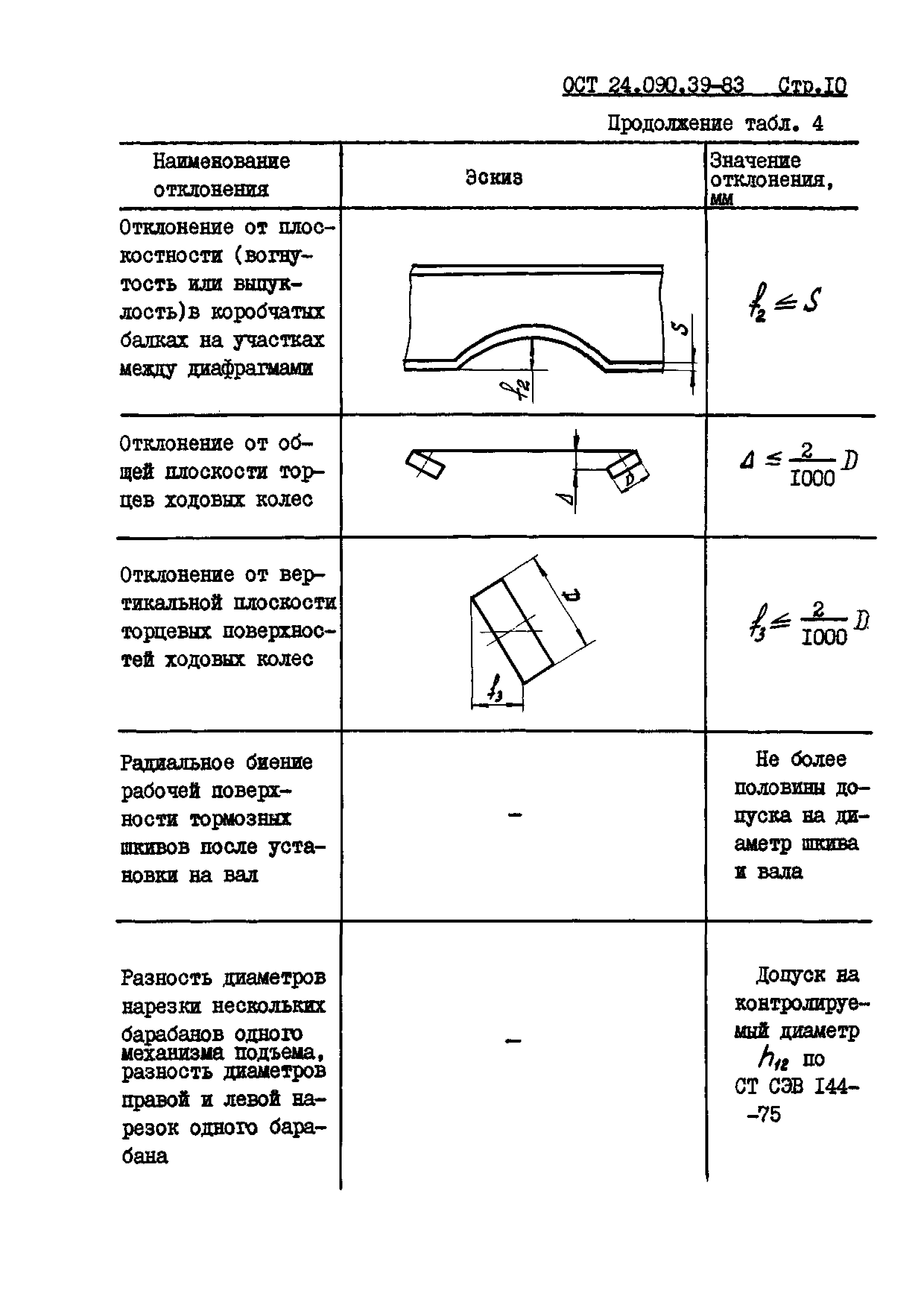 ОСТ 24.090.39-83