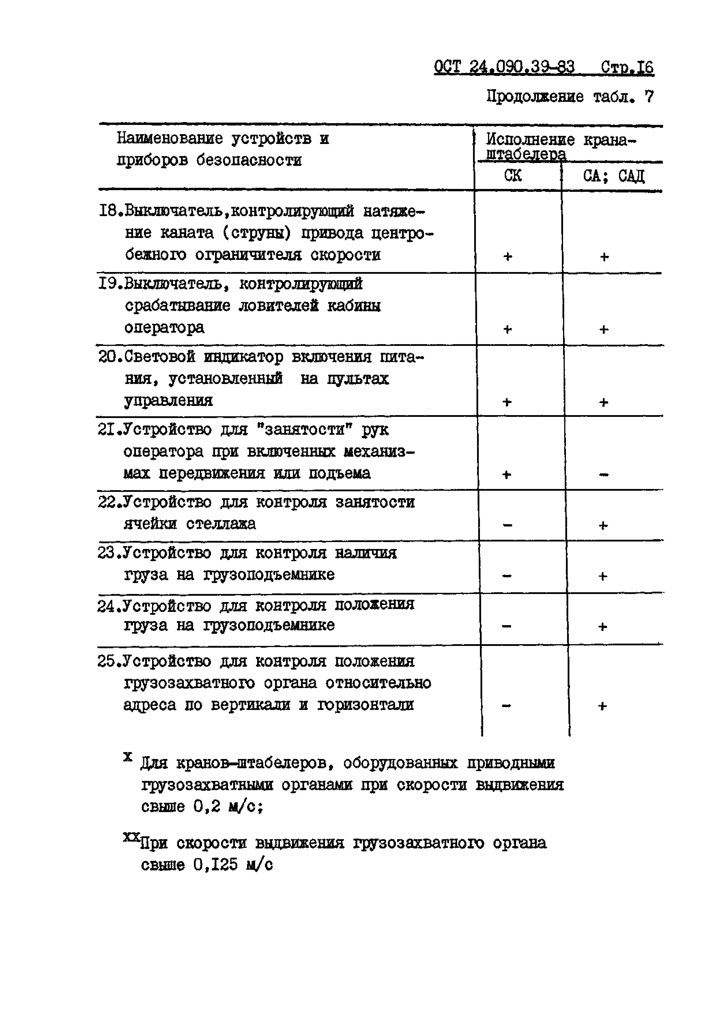 ОСТ 24.090.39-83