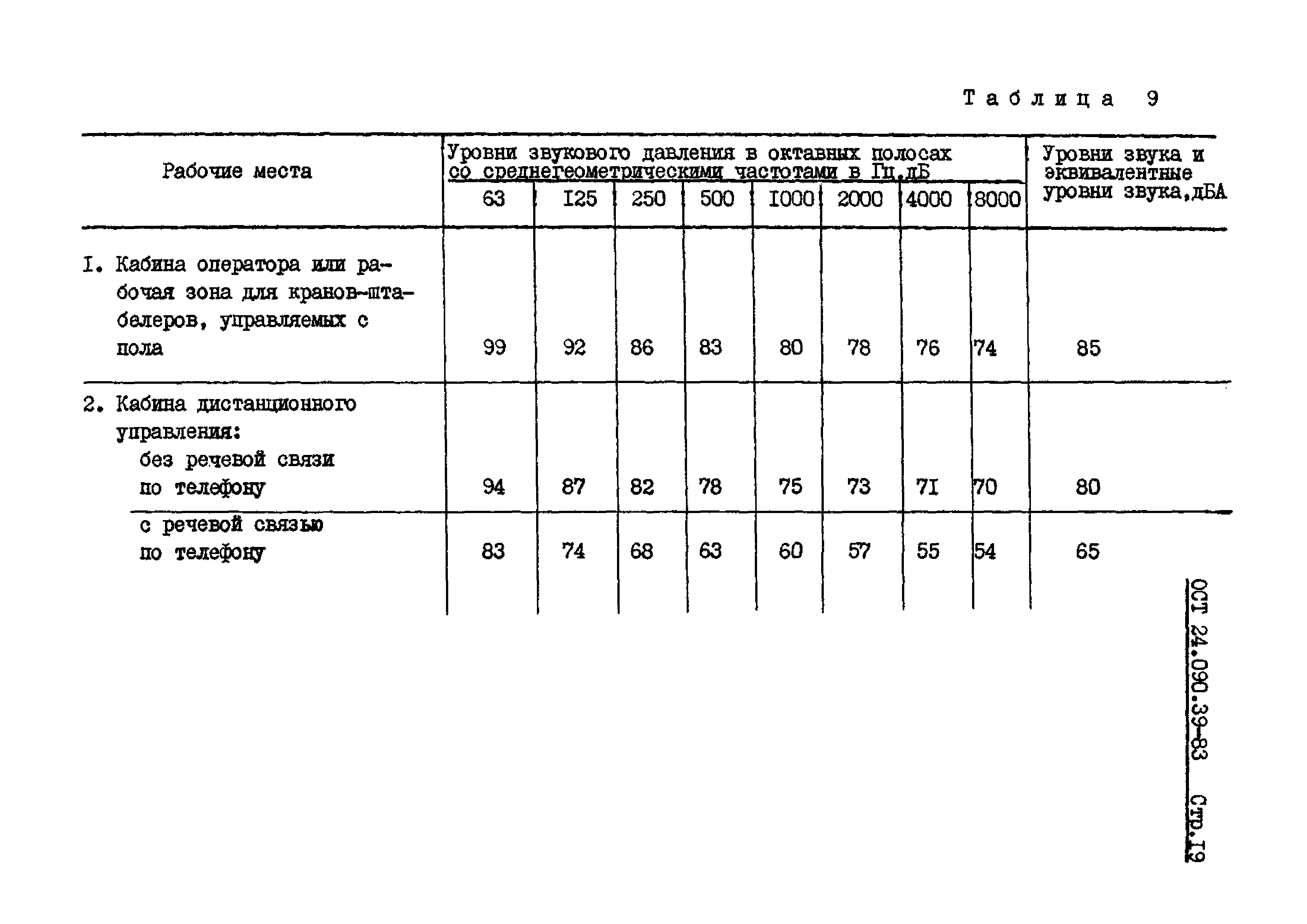 ОСТ 24.090.39-83