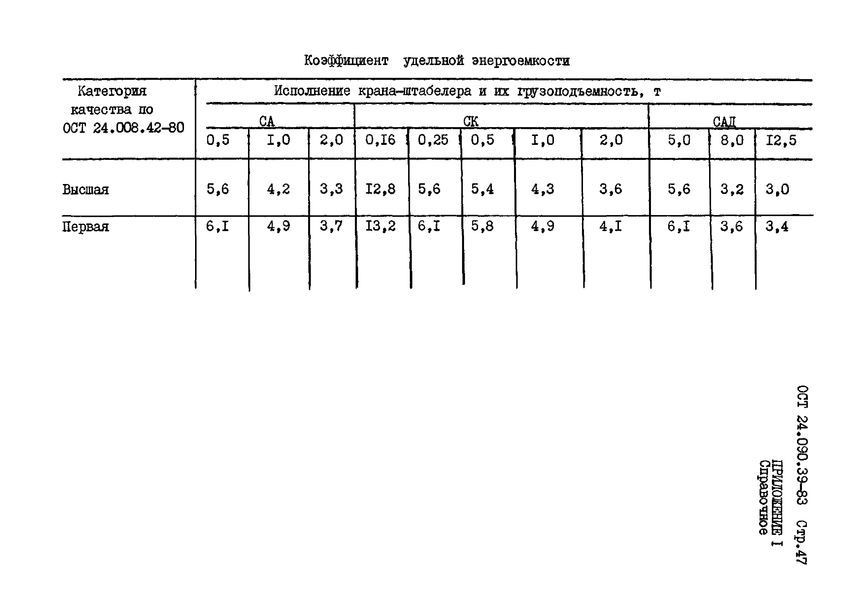 ОСТ 24.090.39-83