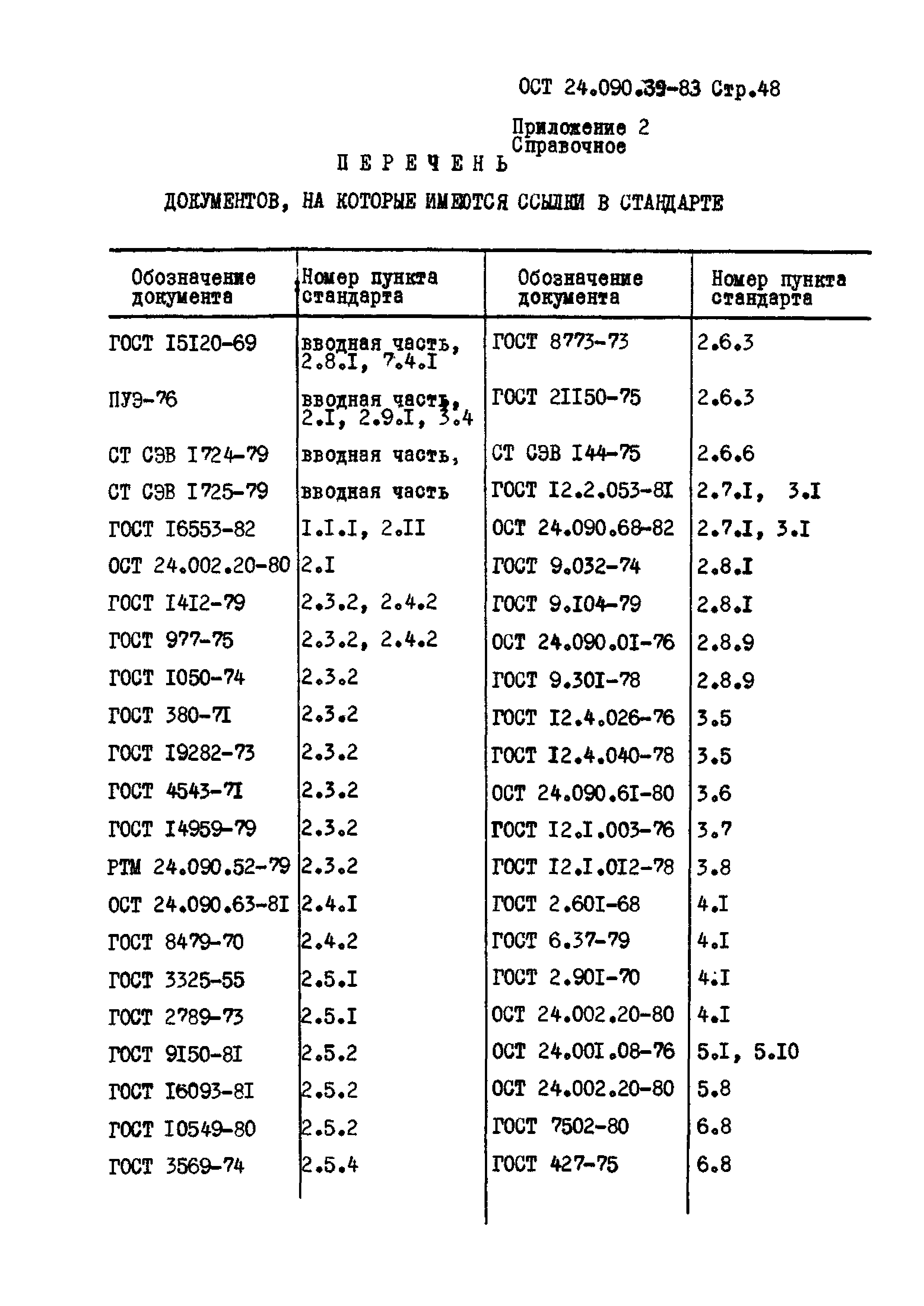 ОСТ 24.090.39-83