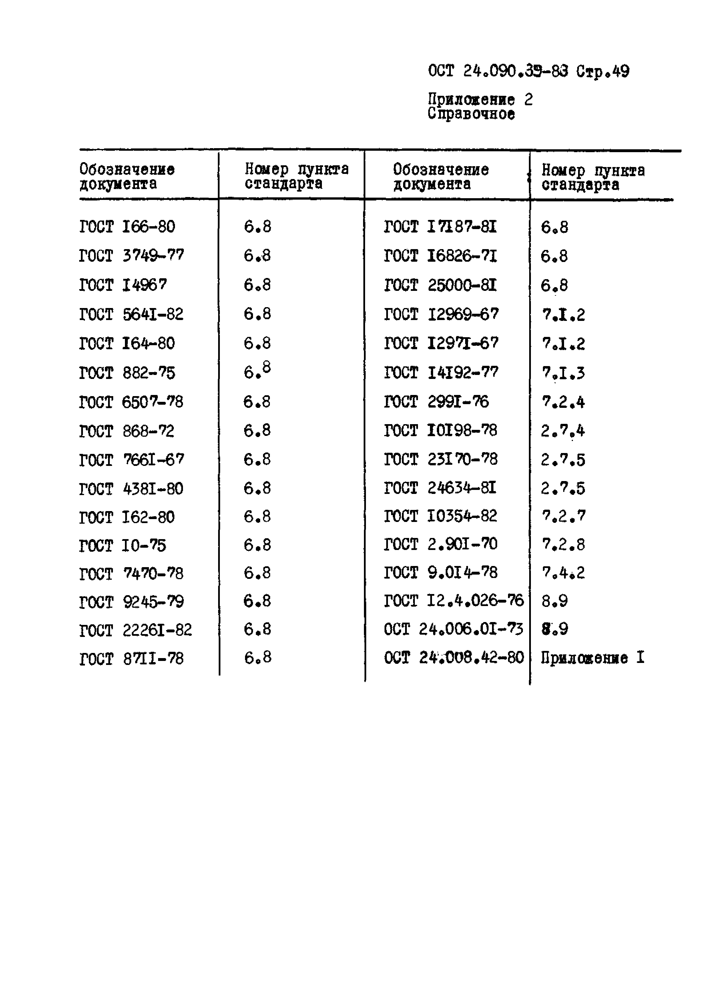 ОСТ 24.090.39-83