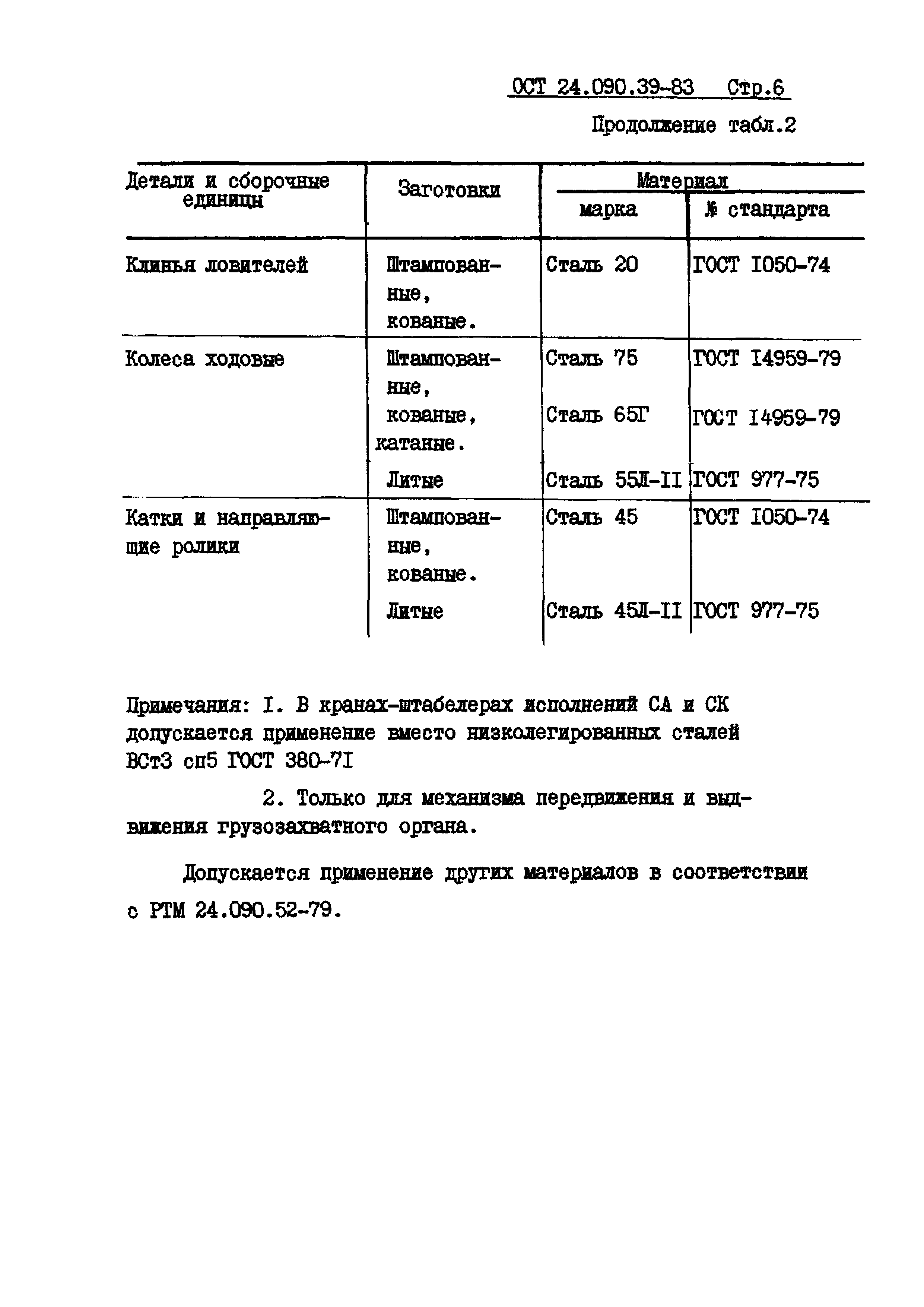 ОСТ 24.090.39-83