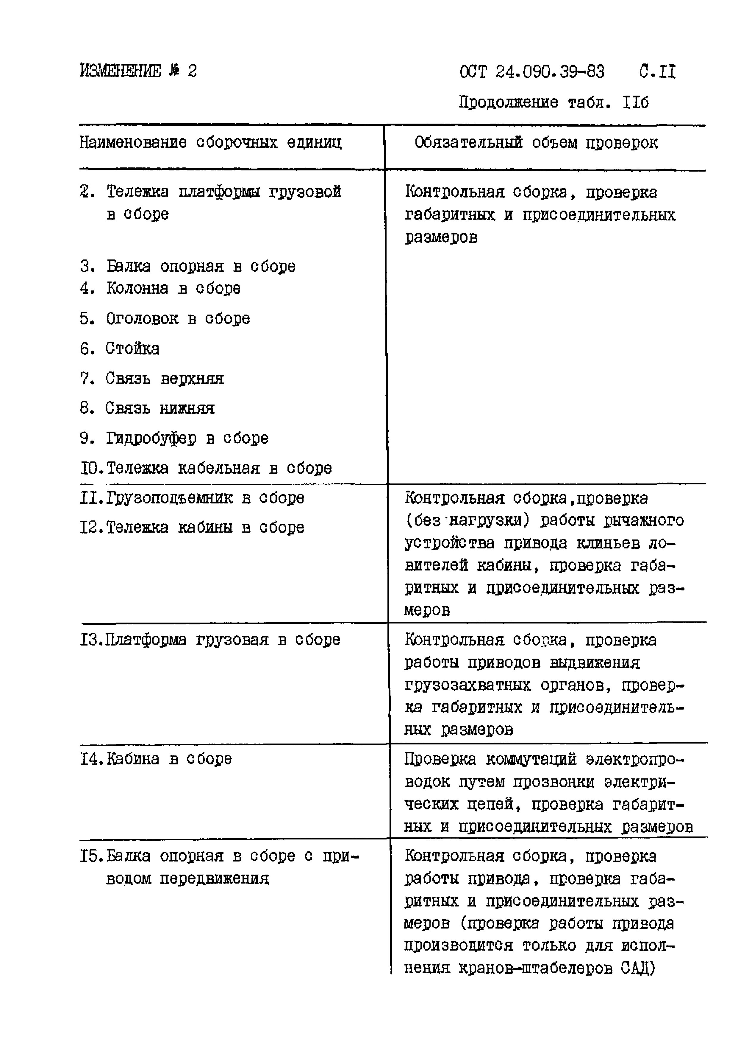 ОСТ 24.090.39-83