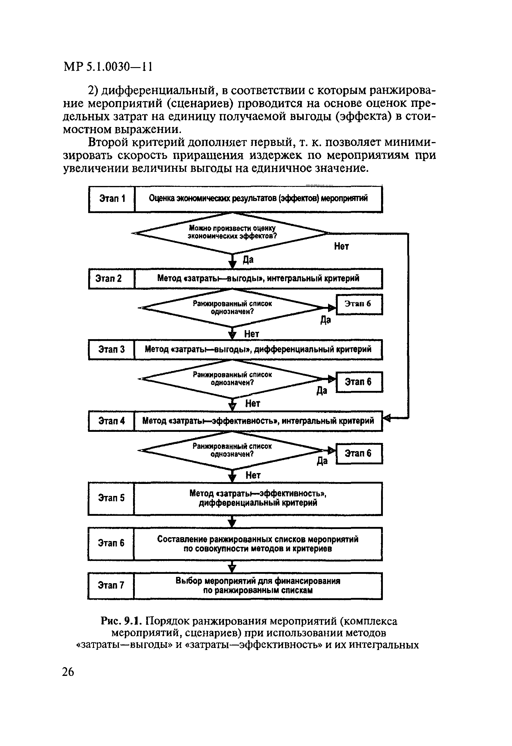 МР 5.1.0030-11