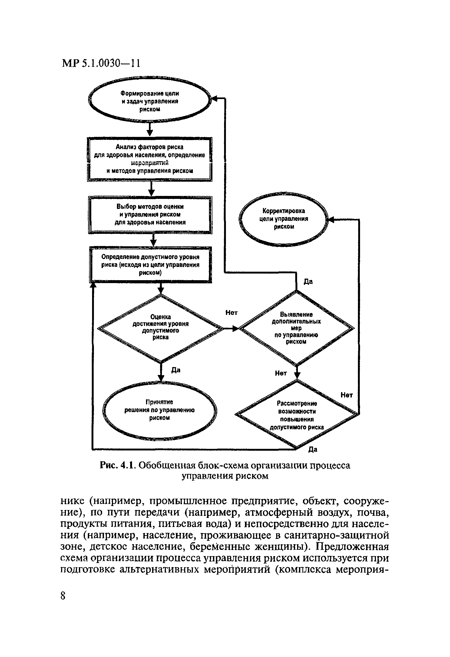 МР 5.1.0030-11