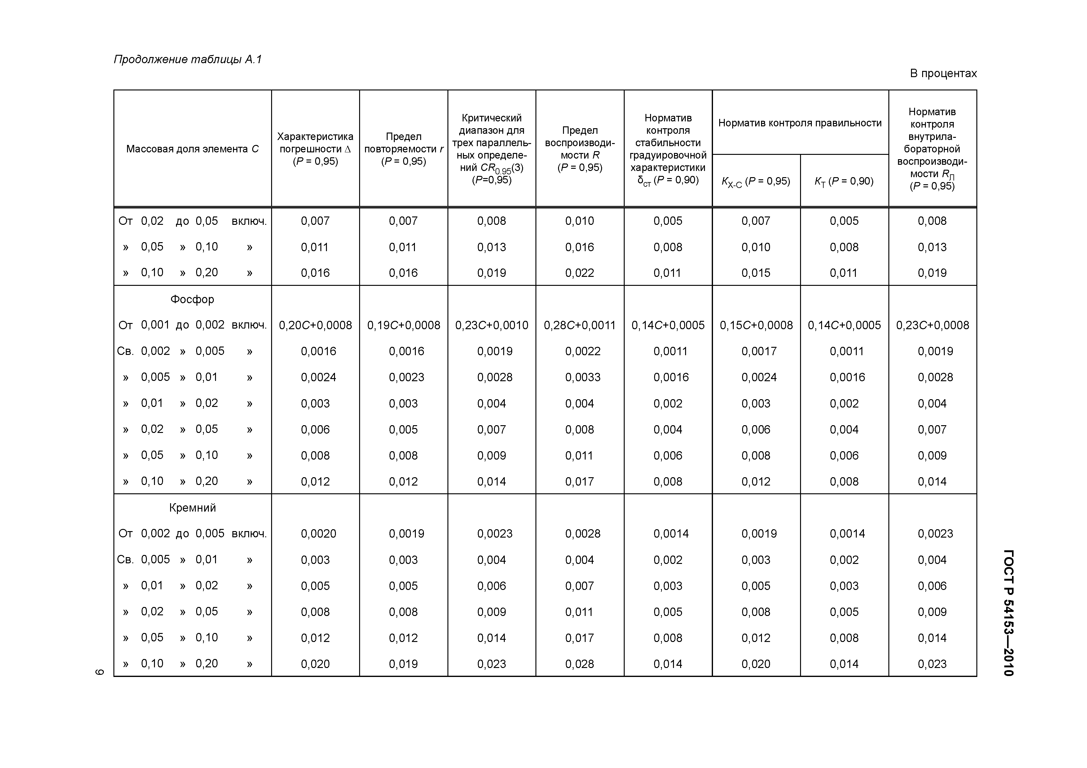 ГОСТ Р 54153-2010