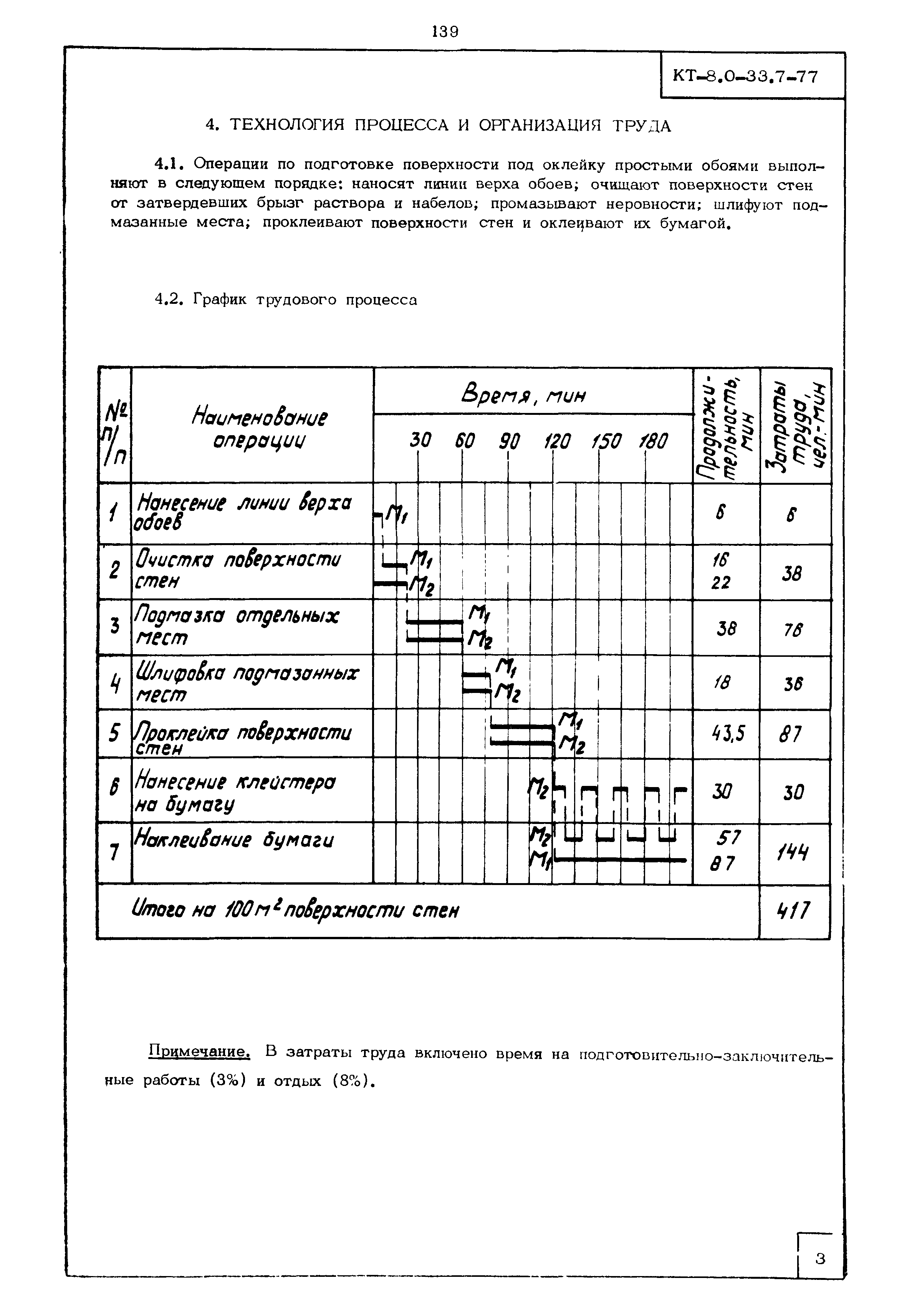 КТ 8.0-33.7-77