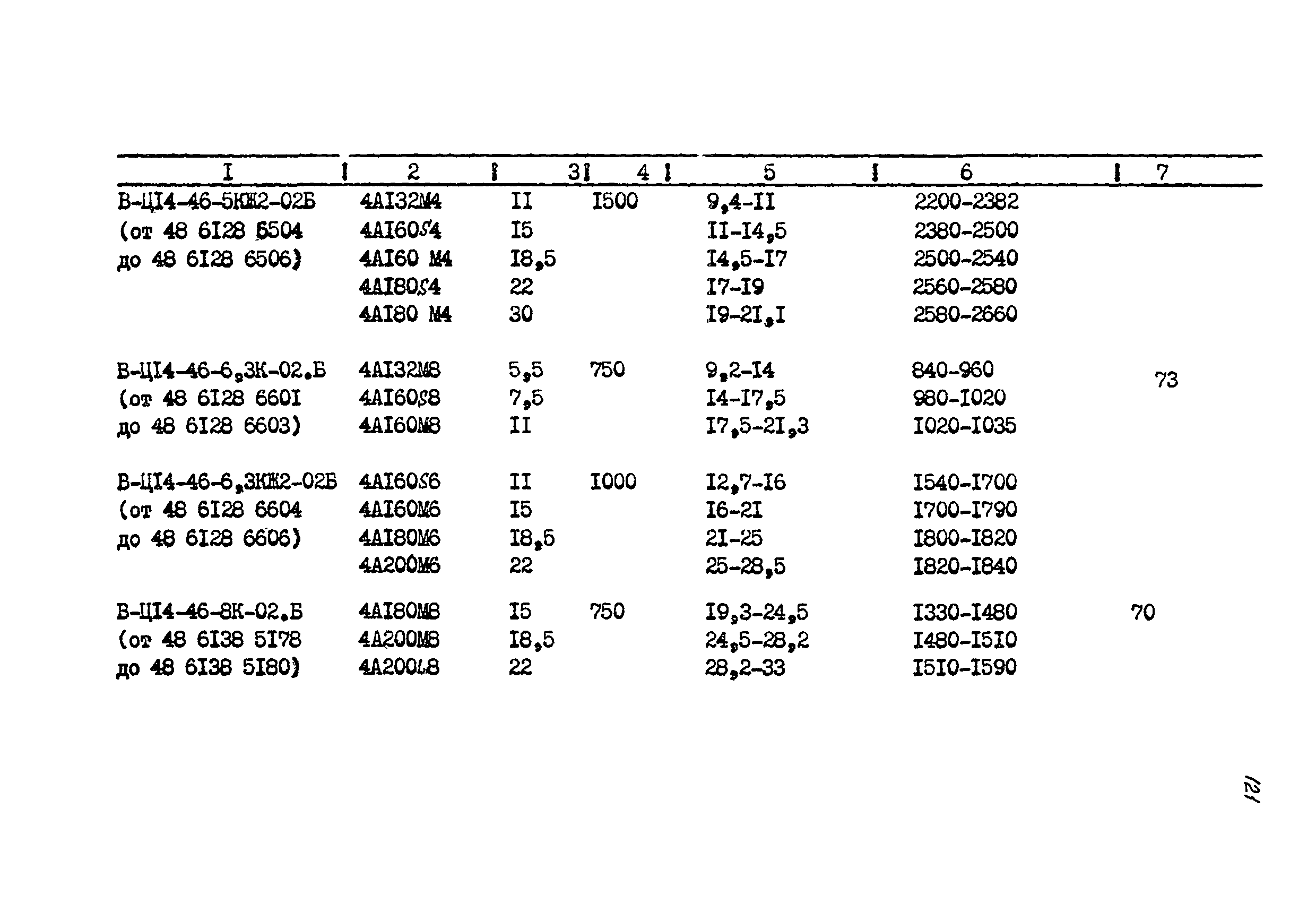 РМ 38.14.008-94