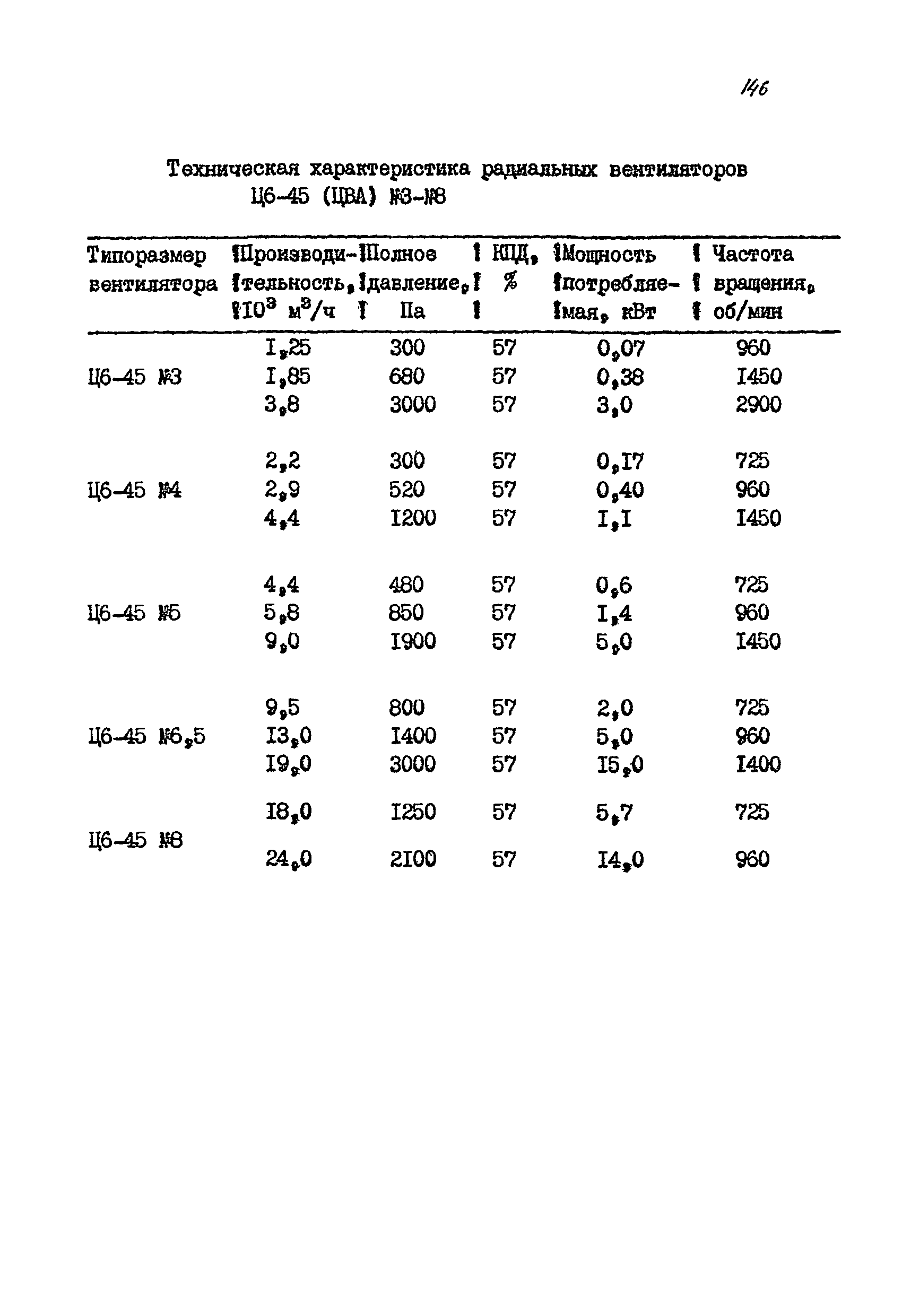 РМ 38.14.008-94