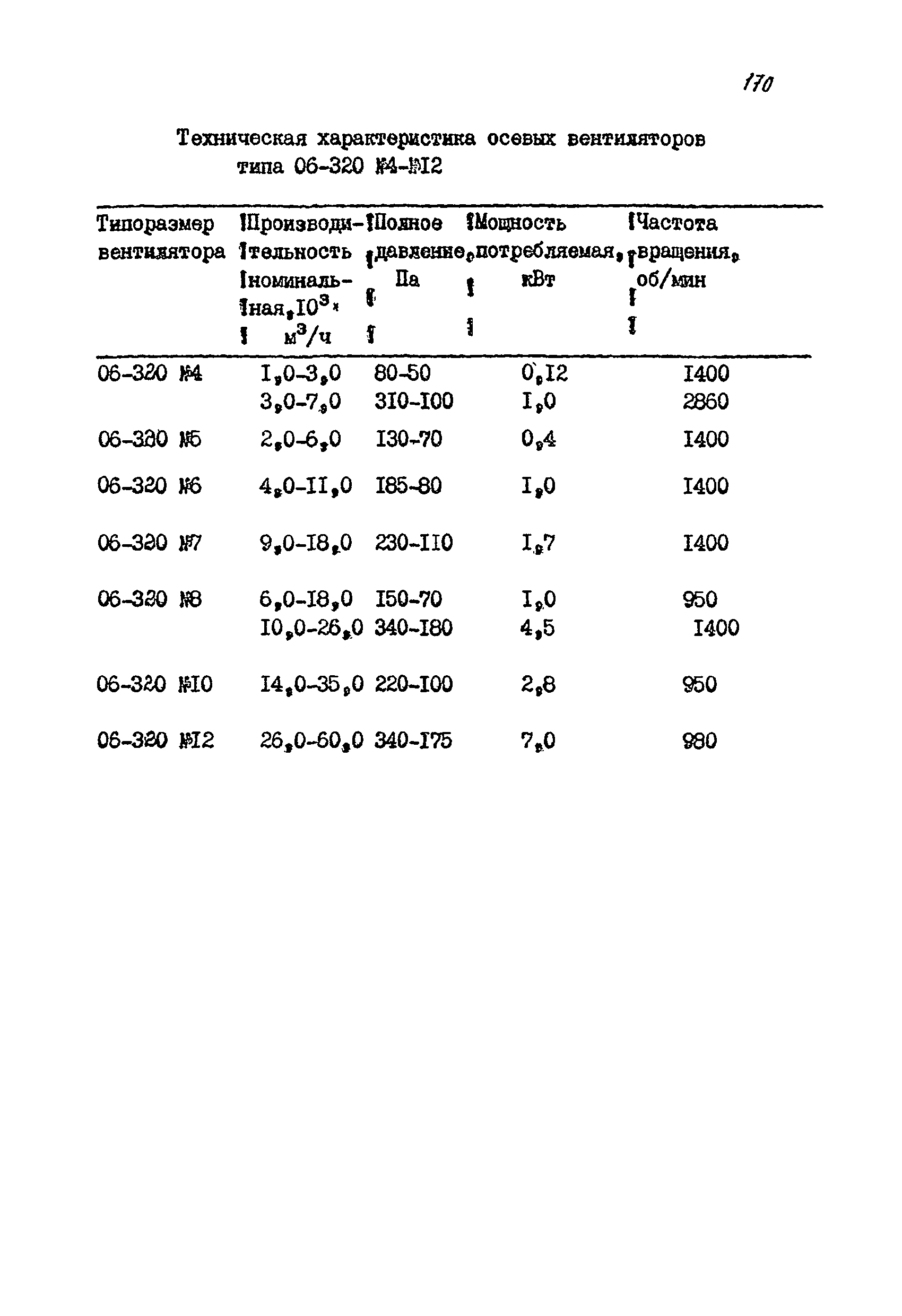 РМ 38.14.008-94