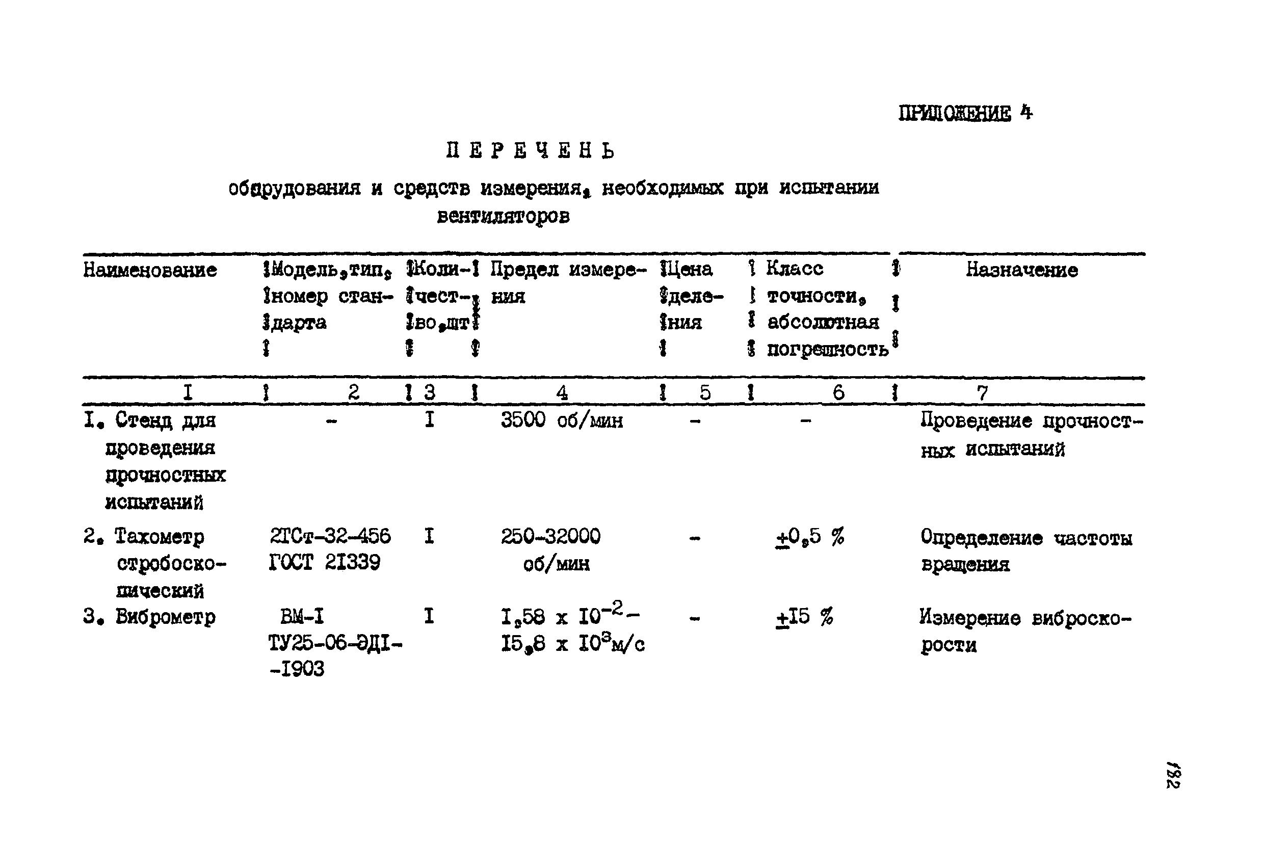 РМ 38.14.008-94