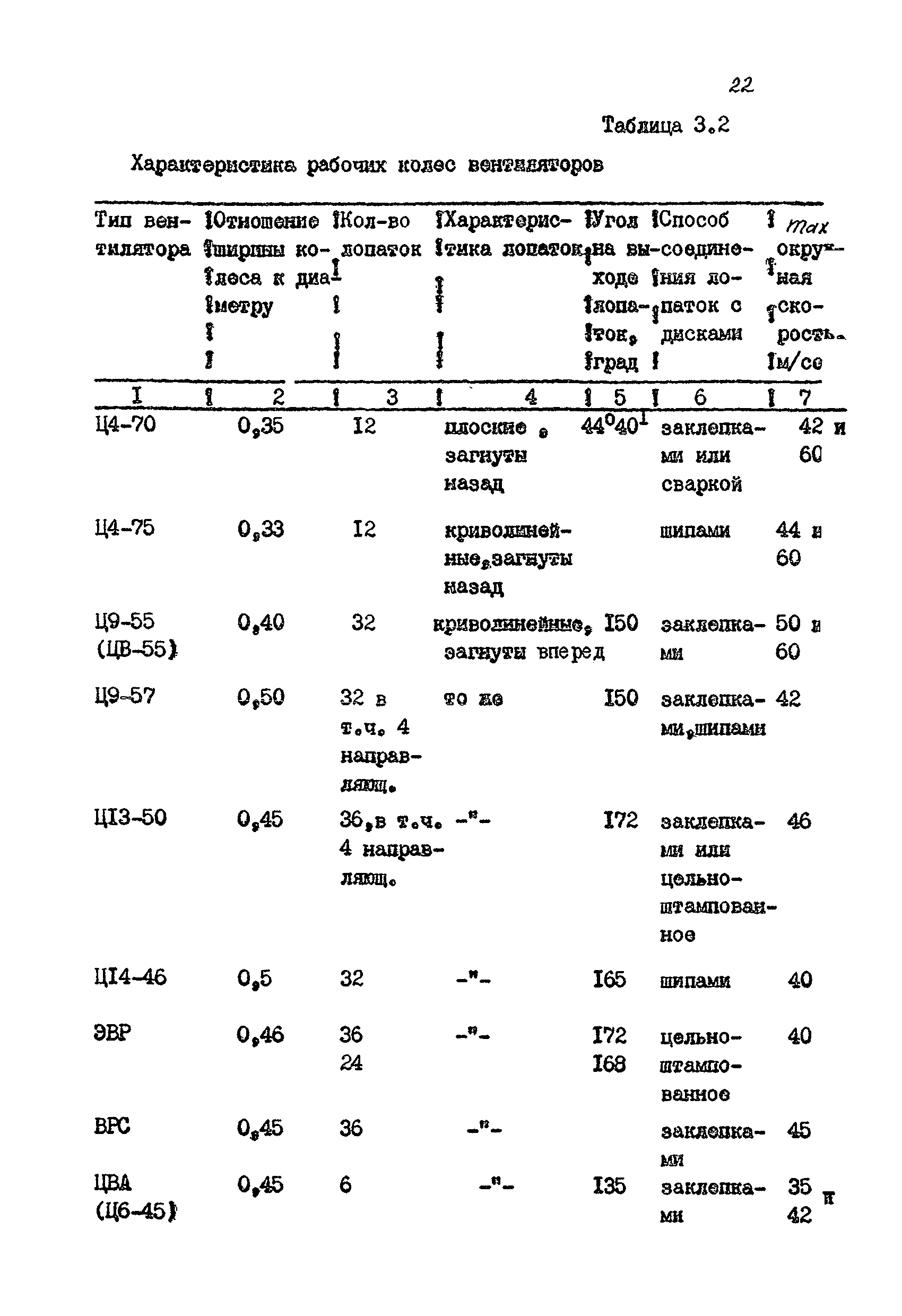 РМ 38.14.008-94