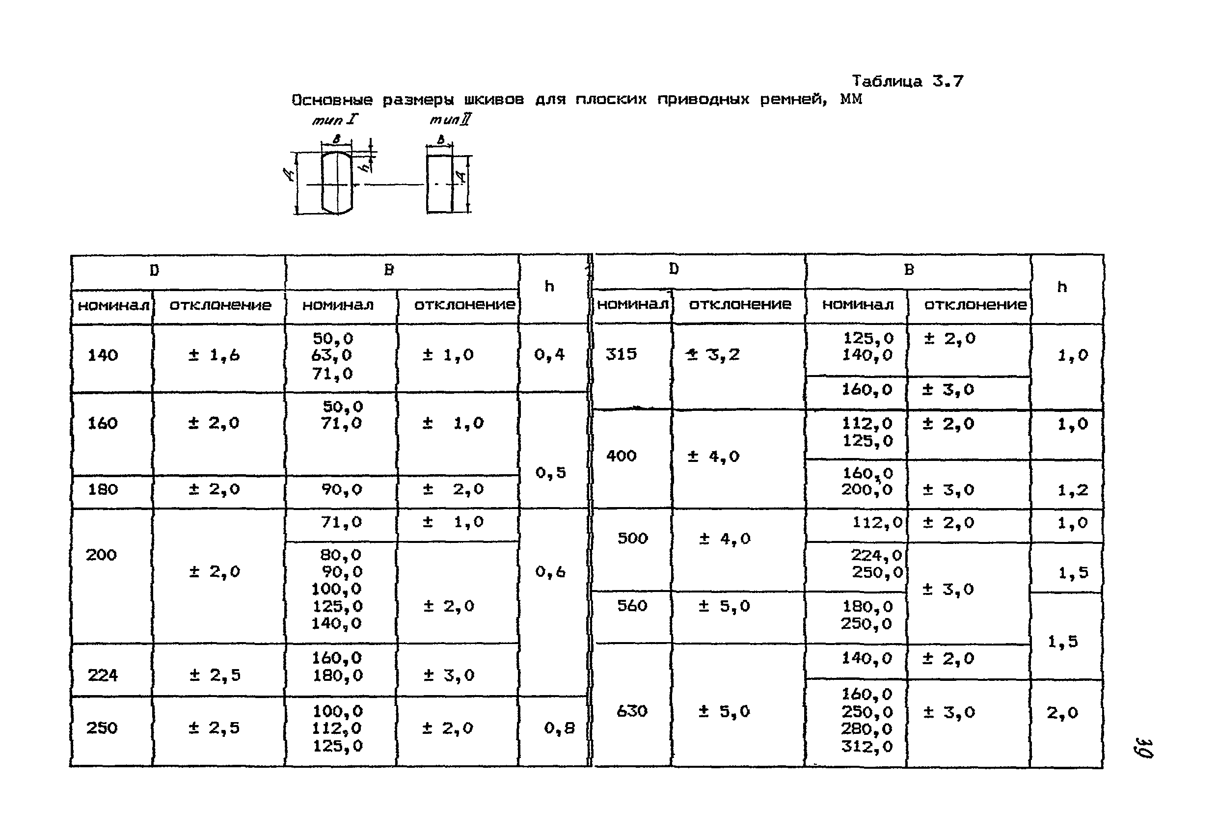 РМ 38.14.008-94