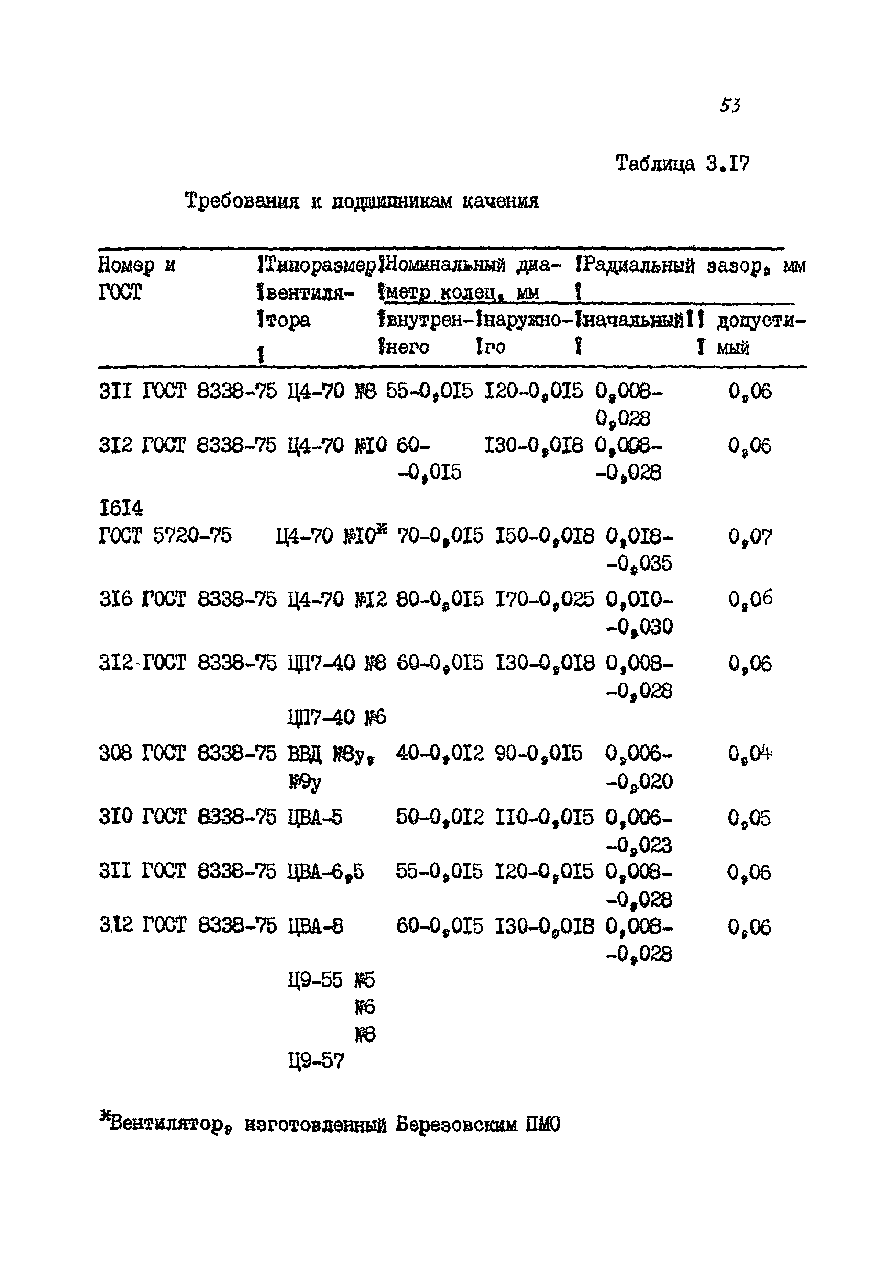 РМ 38.14.008-94