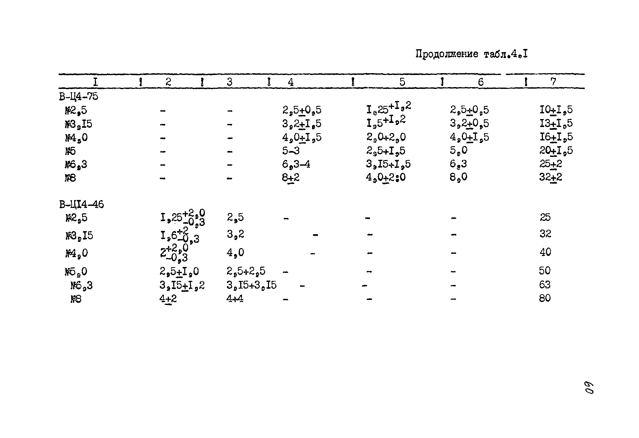 РМ 38.14.008-94